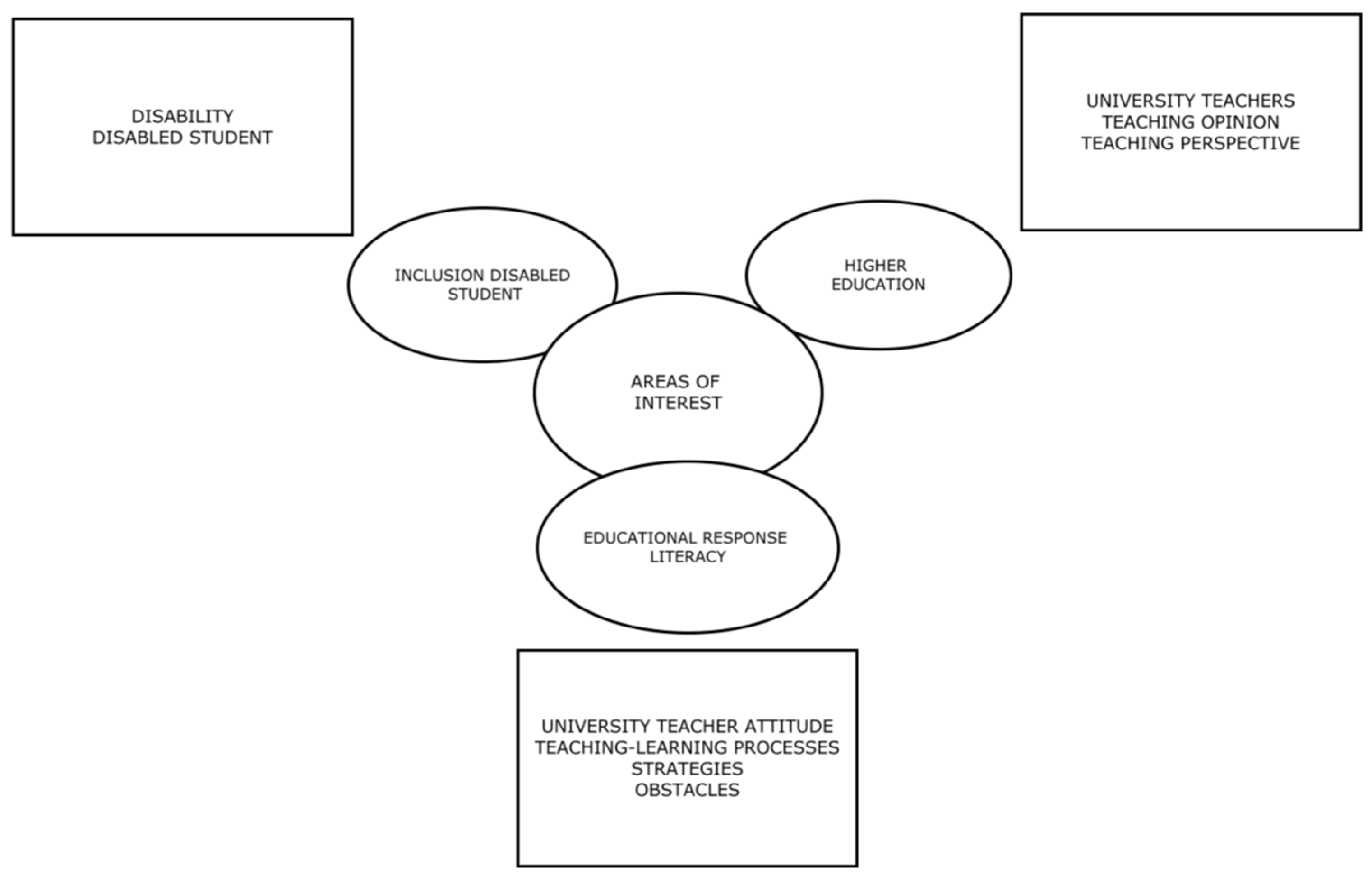 Socsci 12 00245 g001