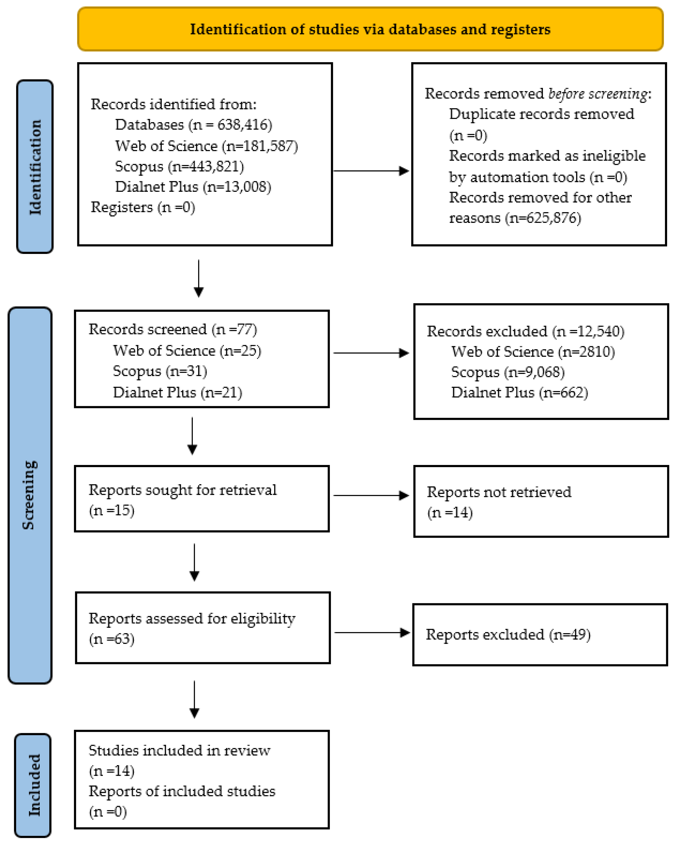 Socsci 12 00245 g002