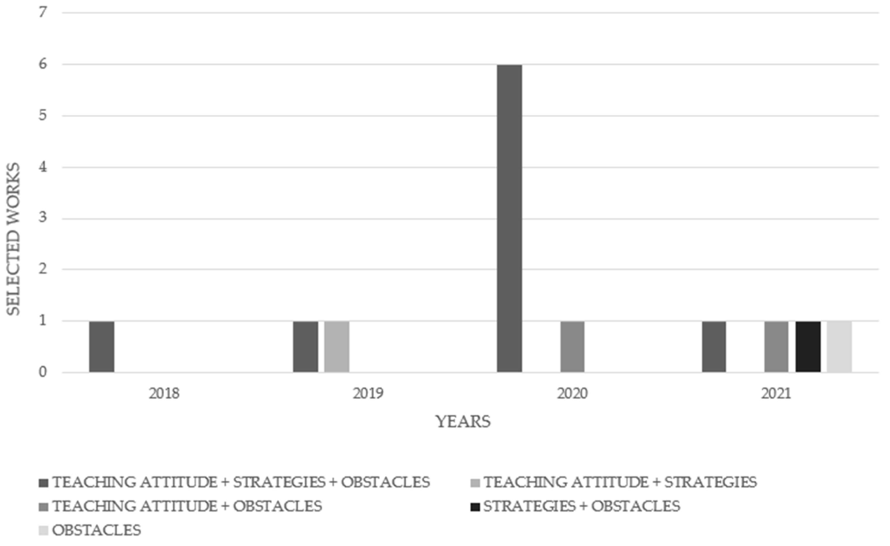 Socsci 12 00245 g003