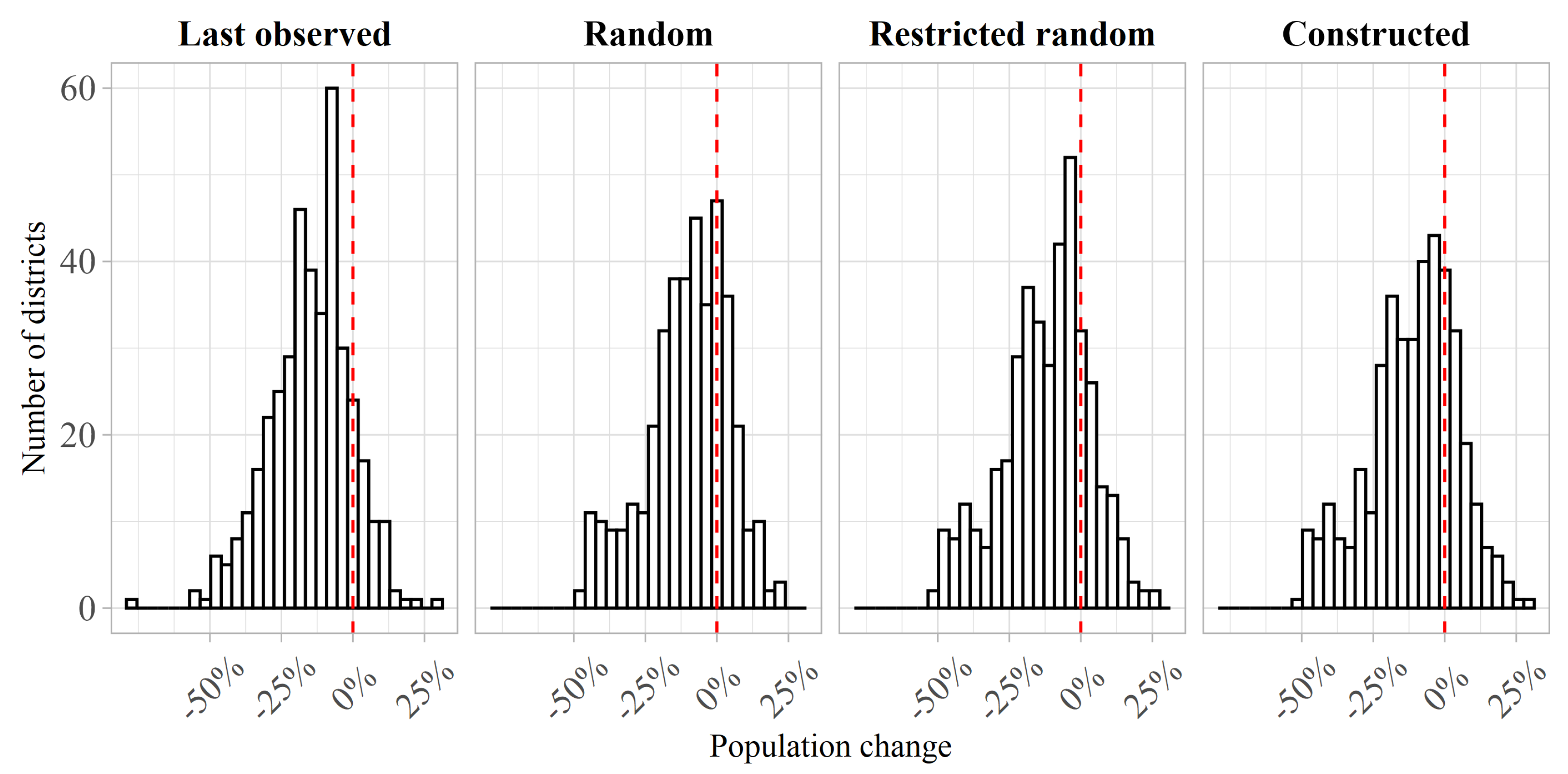 Socsci 12 00255 g005 Socsci 12 00255 g005