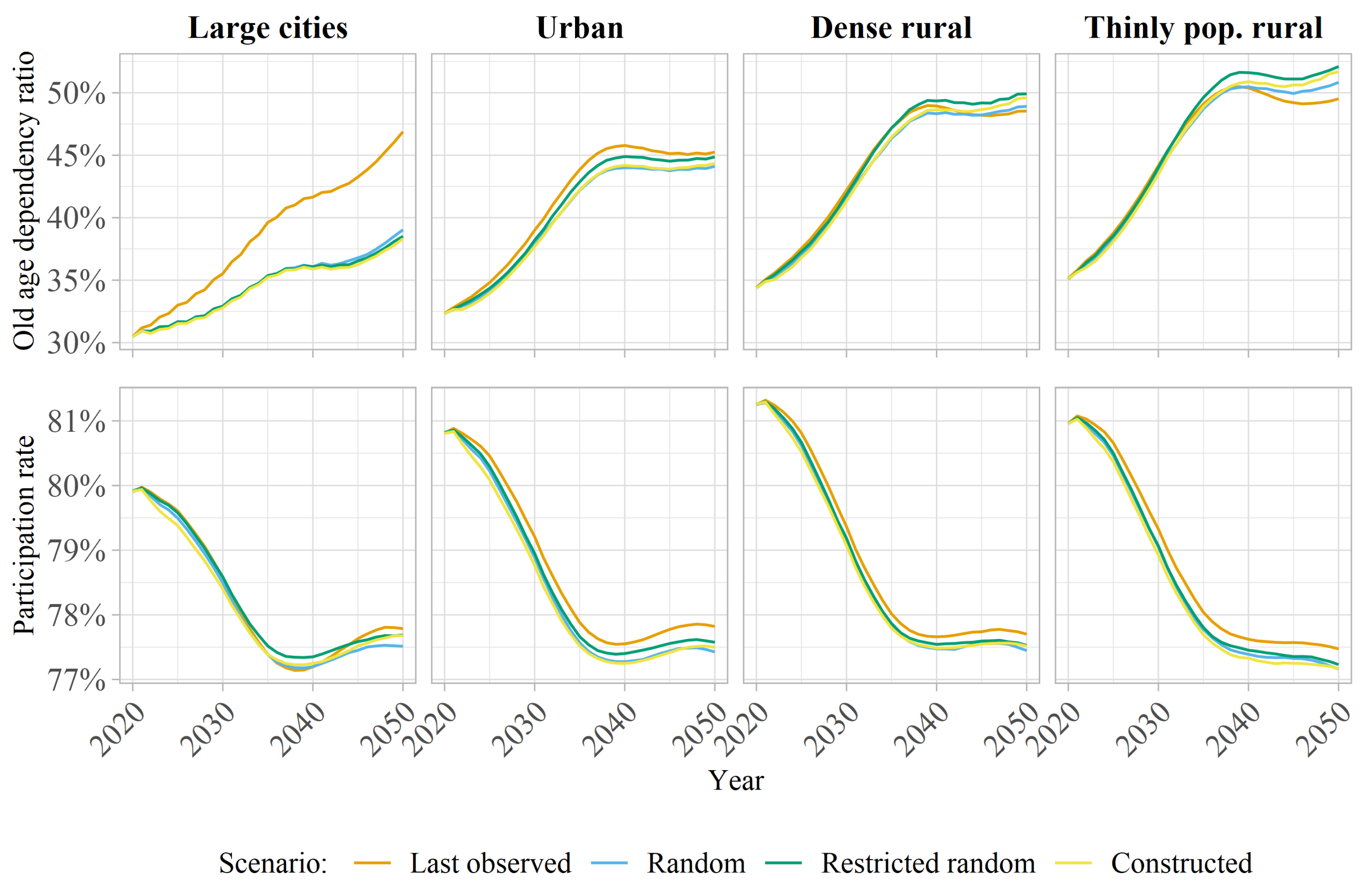 Socsci 12 00255 g009 Socsci 12 00255 g009