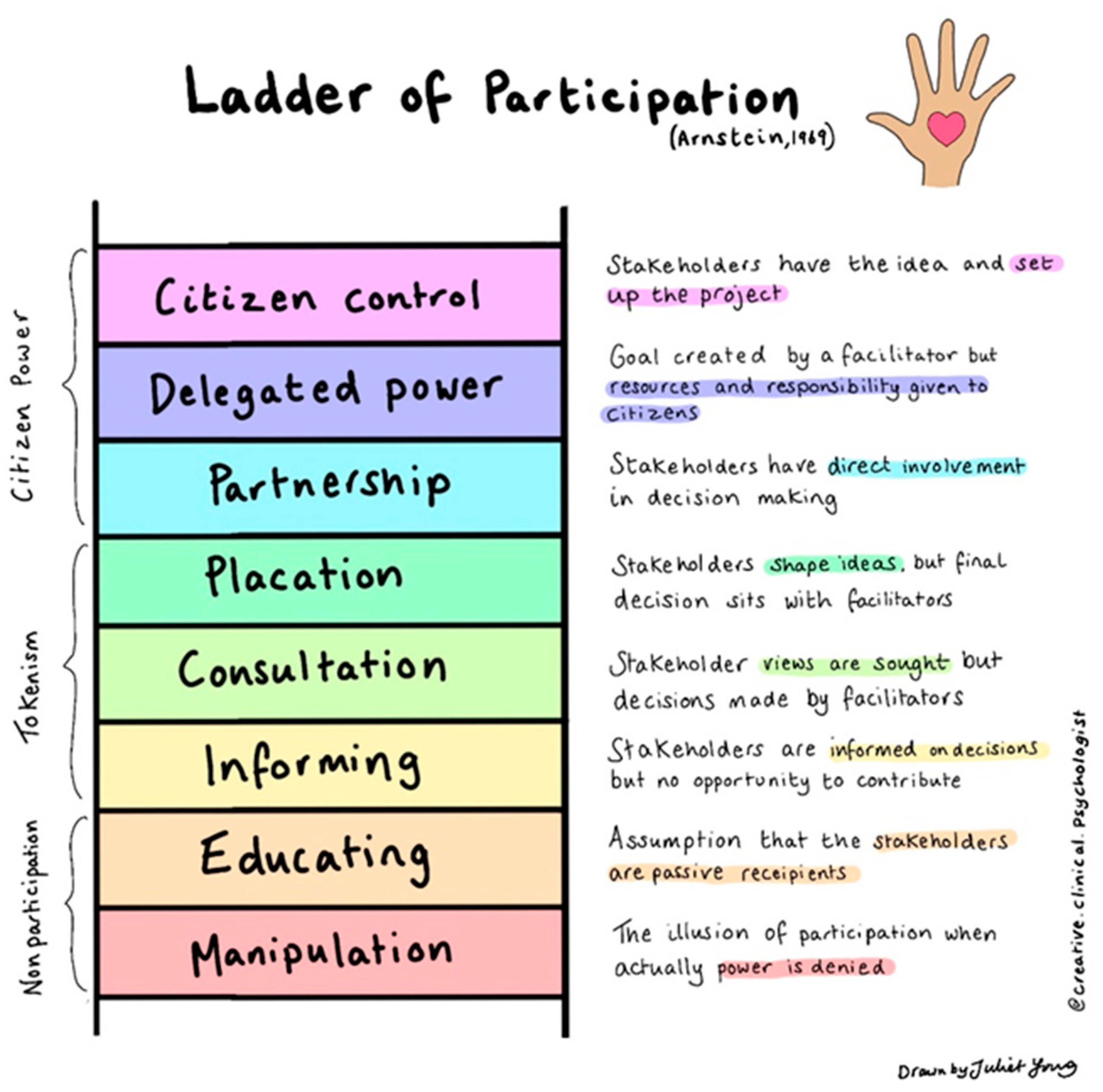 Socsci 12 00256 g001