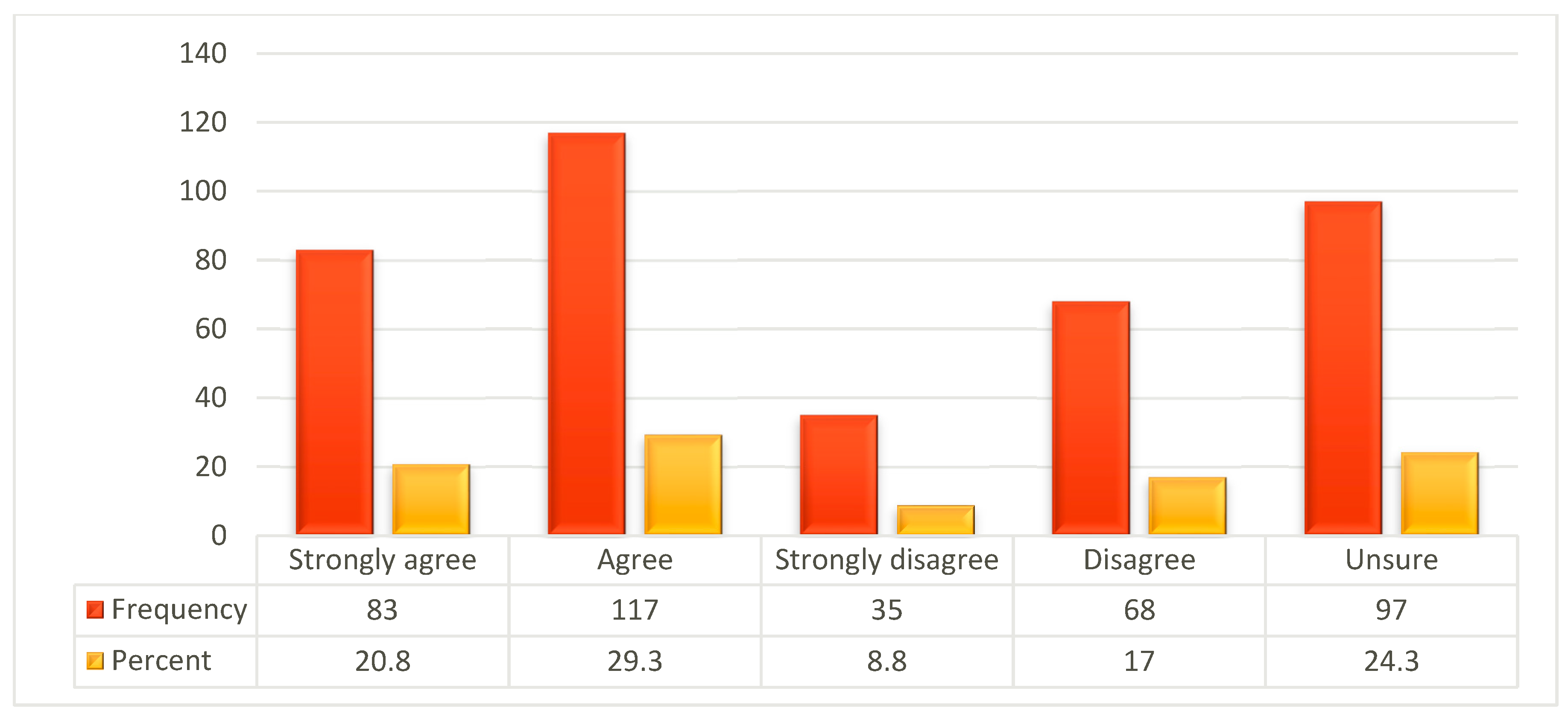 Socsci 12 00256 g003