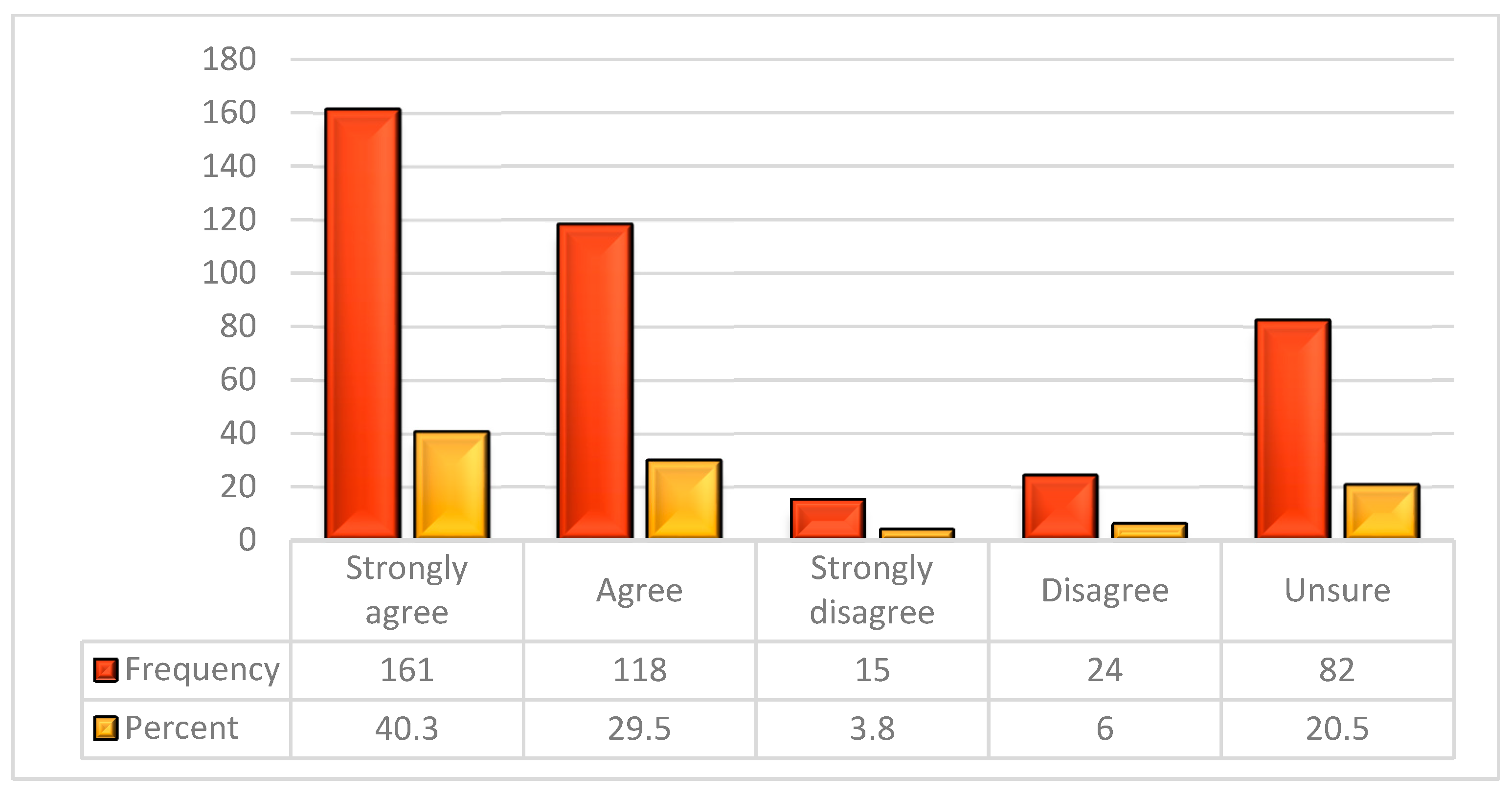 Socsci 12 00256 g004