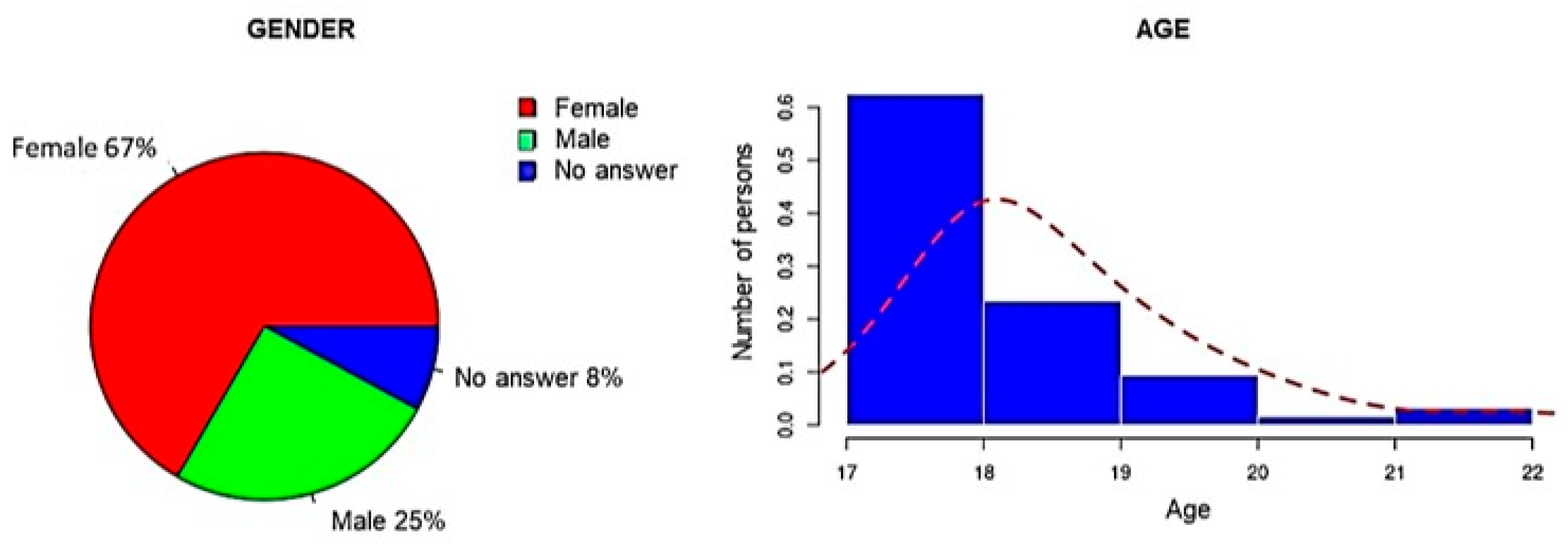Socsci 12 00272 g001 Socsci 12 00272 g001