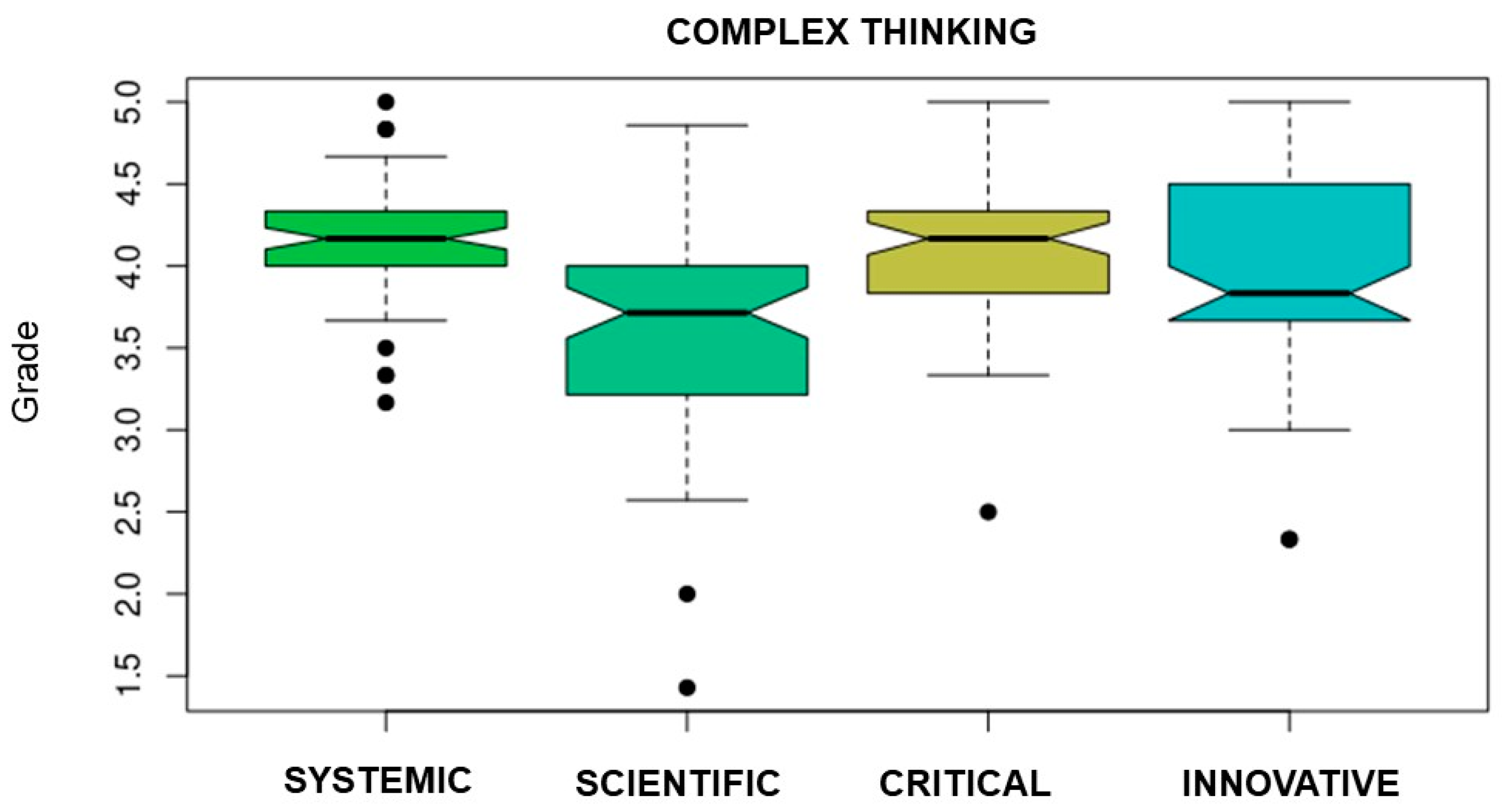 Socsci 12 00272 g002 Socsci 12 00272 g002