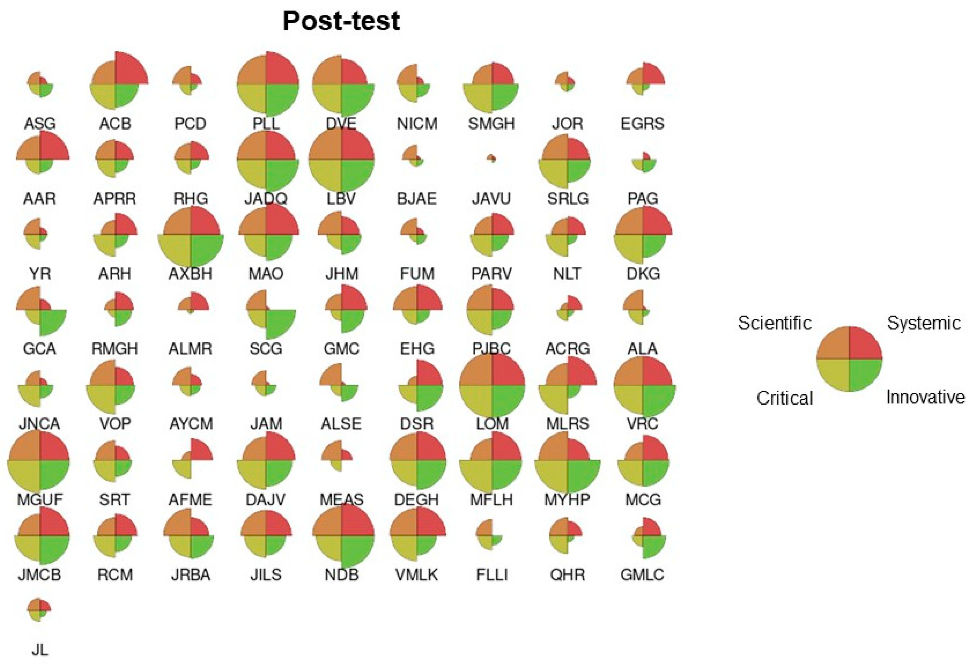 Socsci 12 00272 g006 Socsci 12 00272 g006