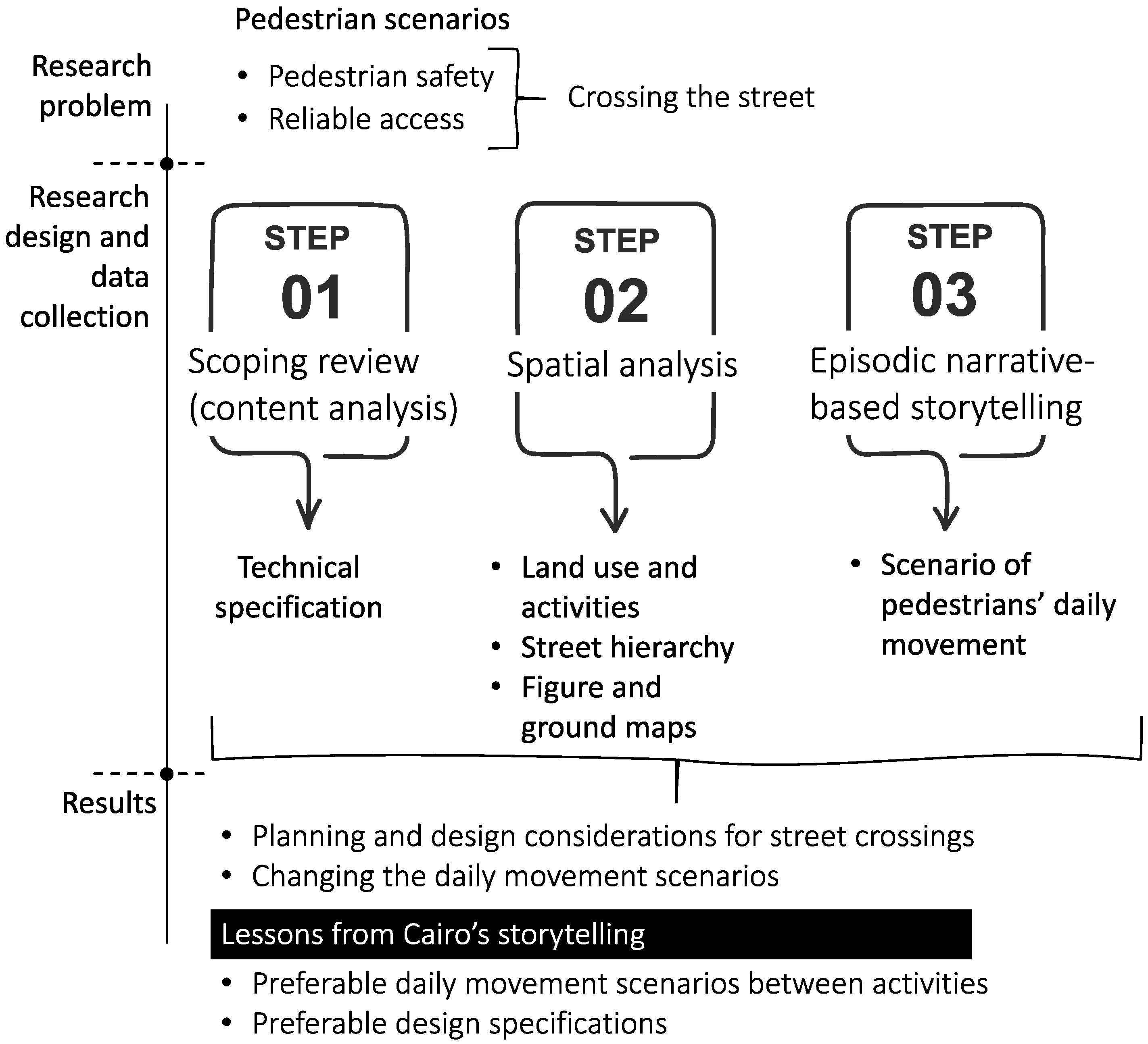 Socsci 12 00278 g003 Socsci 12 00278 g003