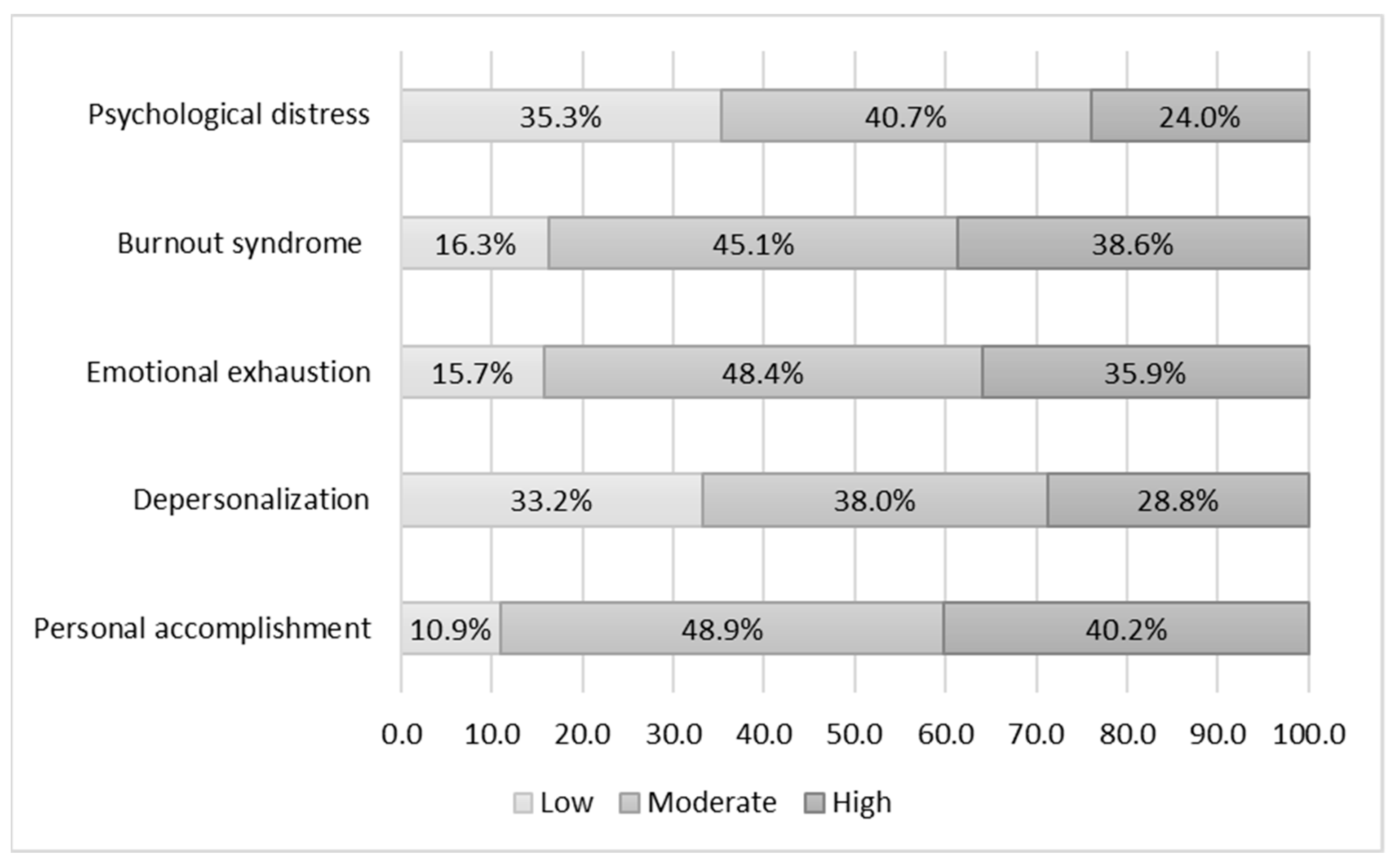 Socsci 12 00279 g001