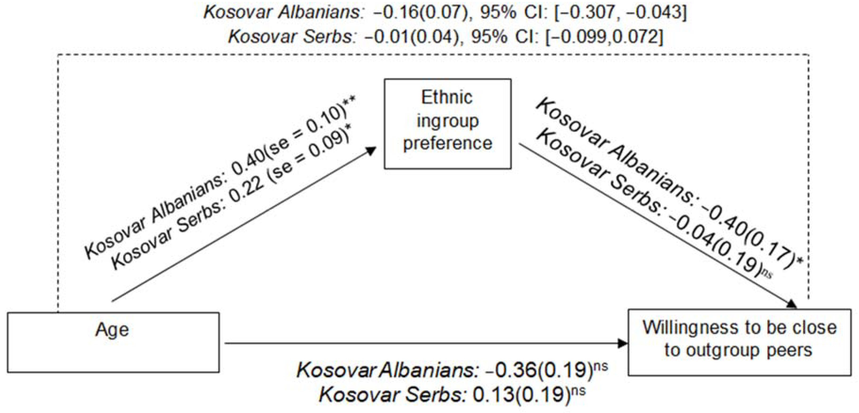 Socsci 12 00281 g004