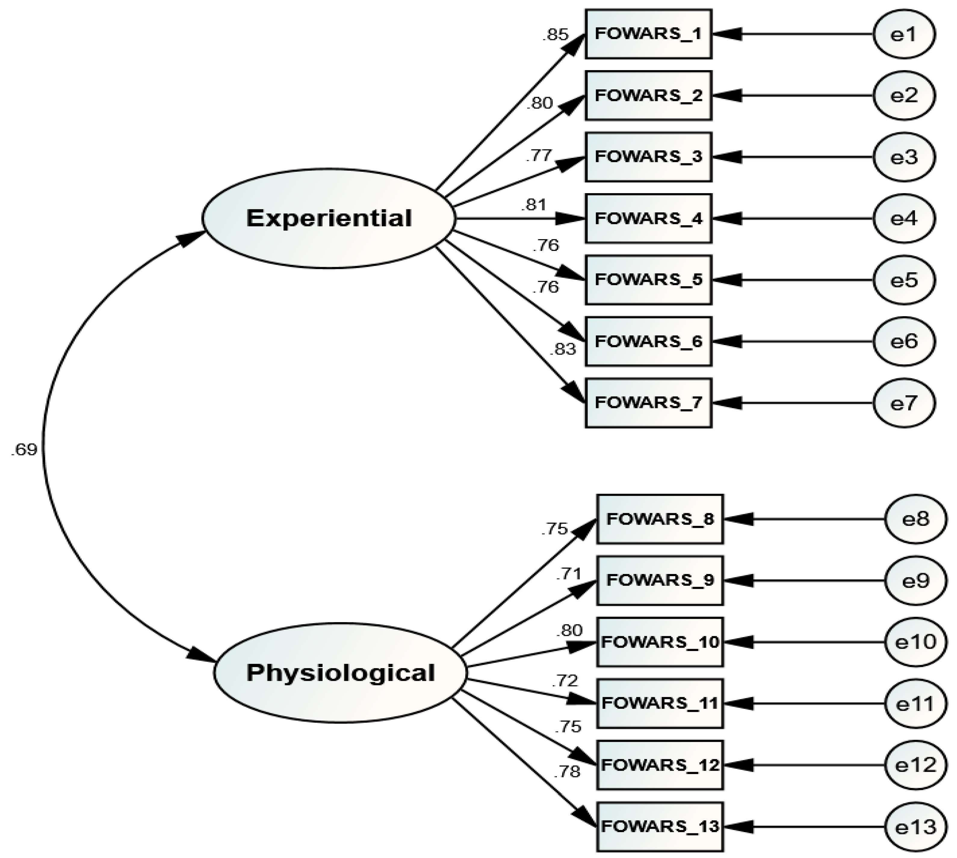 Socsci 12 00283 g001