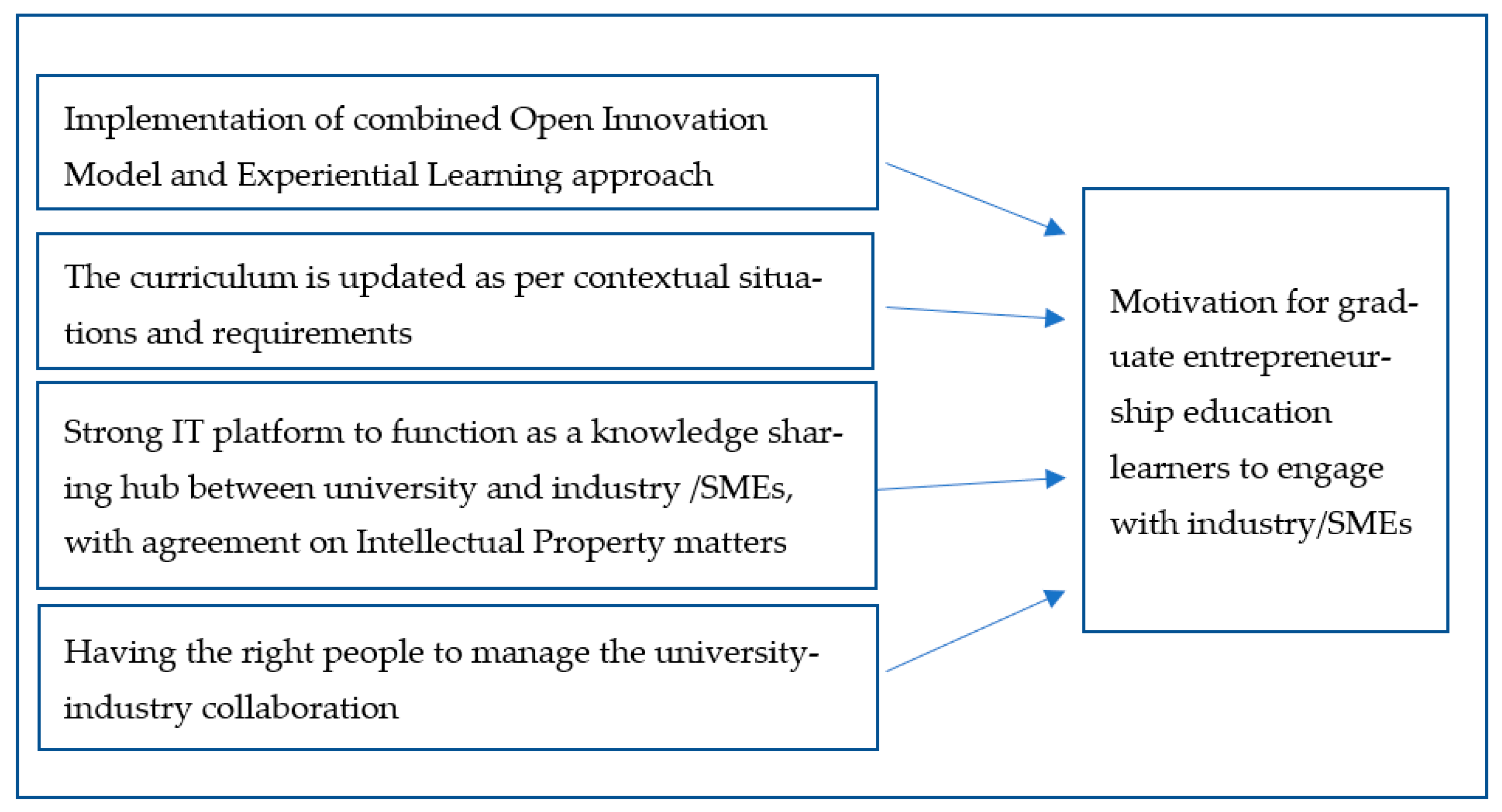 Socsci 12 00285 g001