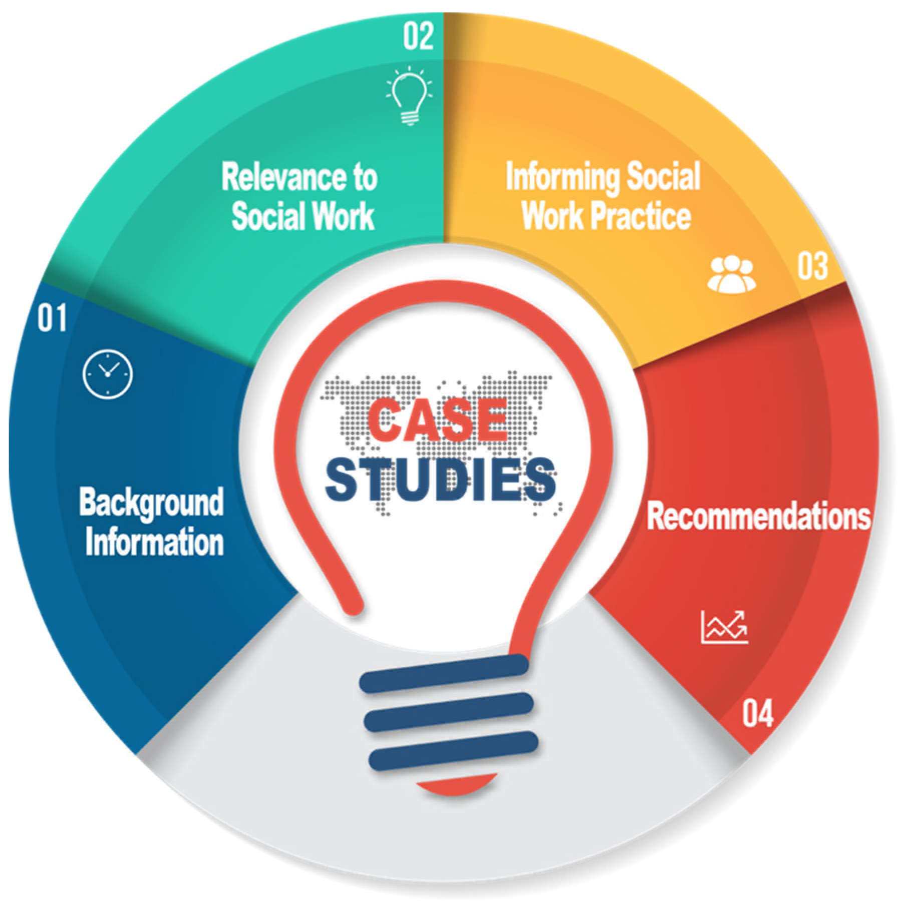 Socsci 12 00288 g001