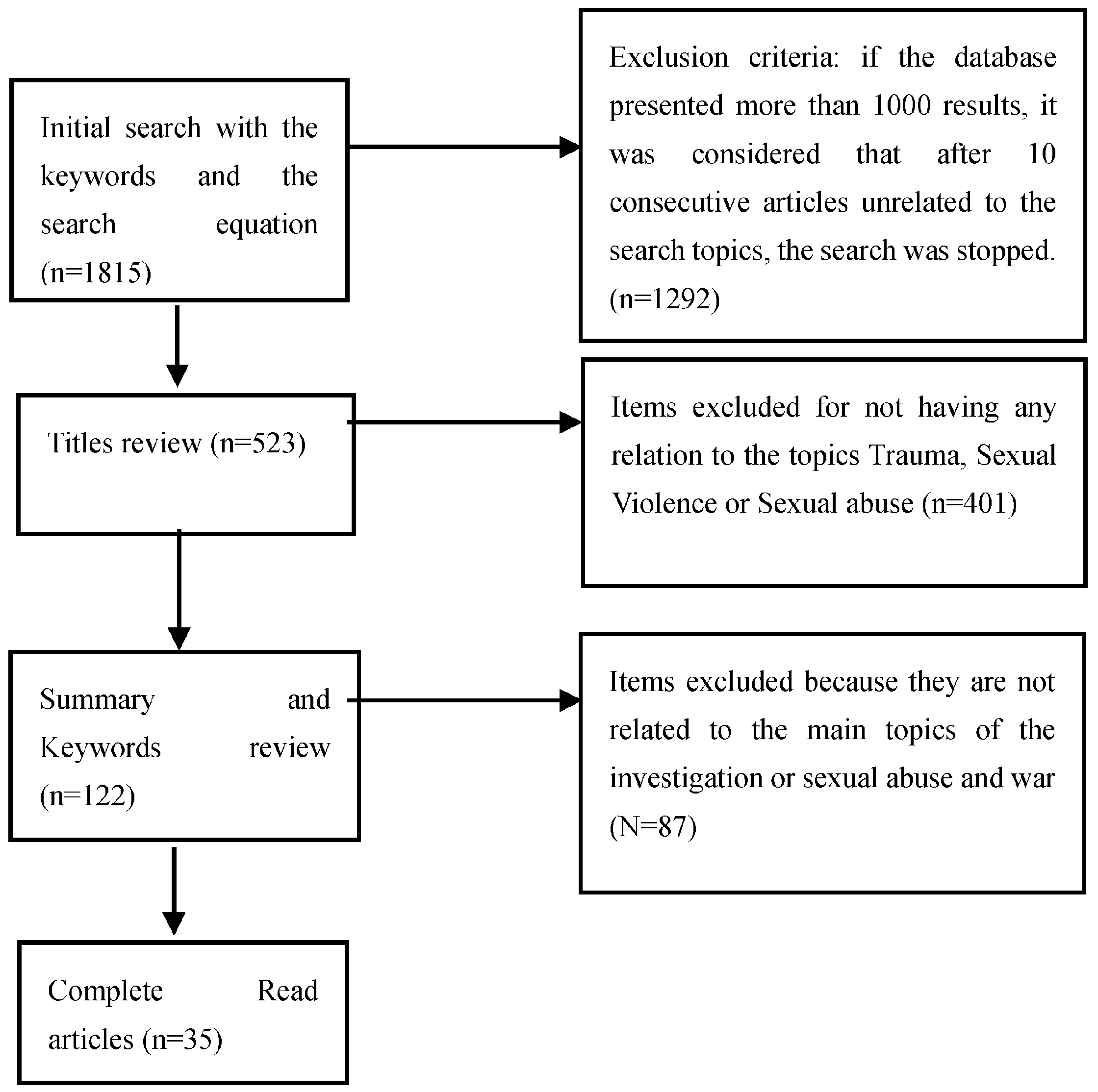 Socsci 12 00291 g001
