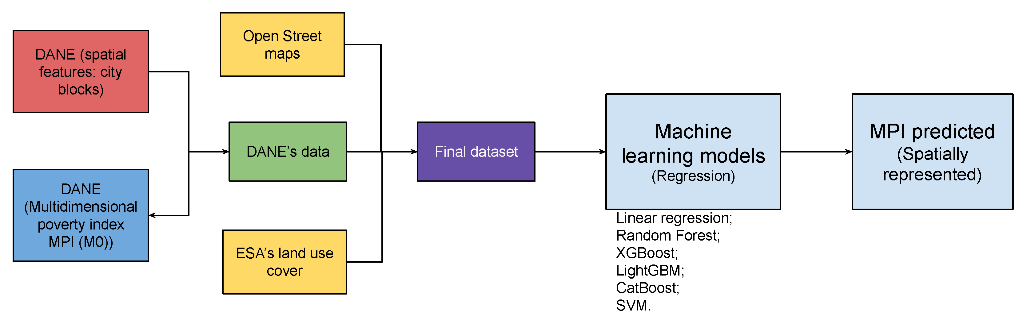 Socsci 12 00296 g001 Socsci 12 00296 g001