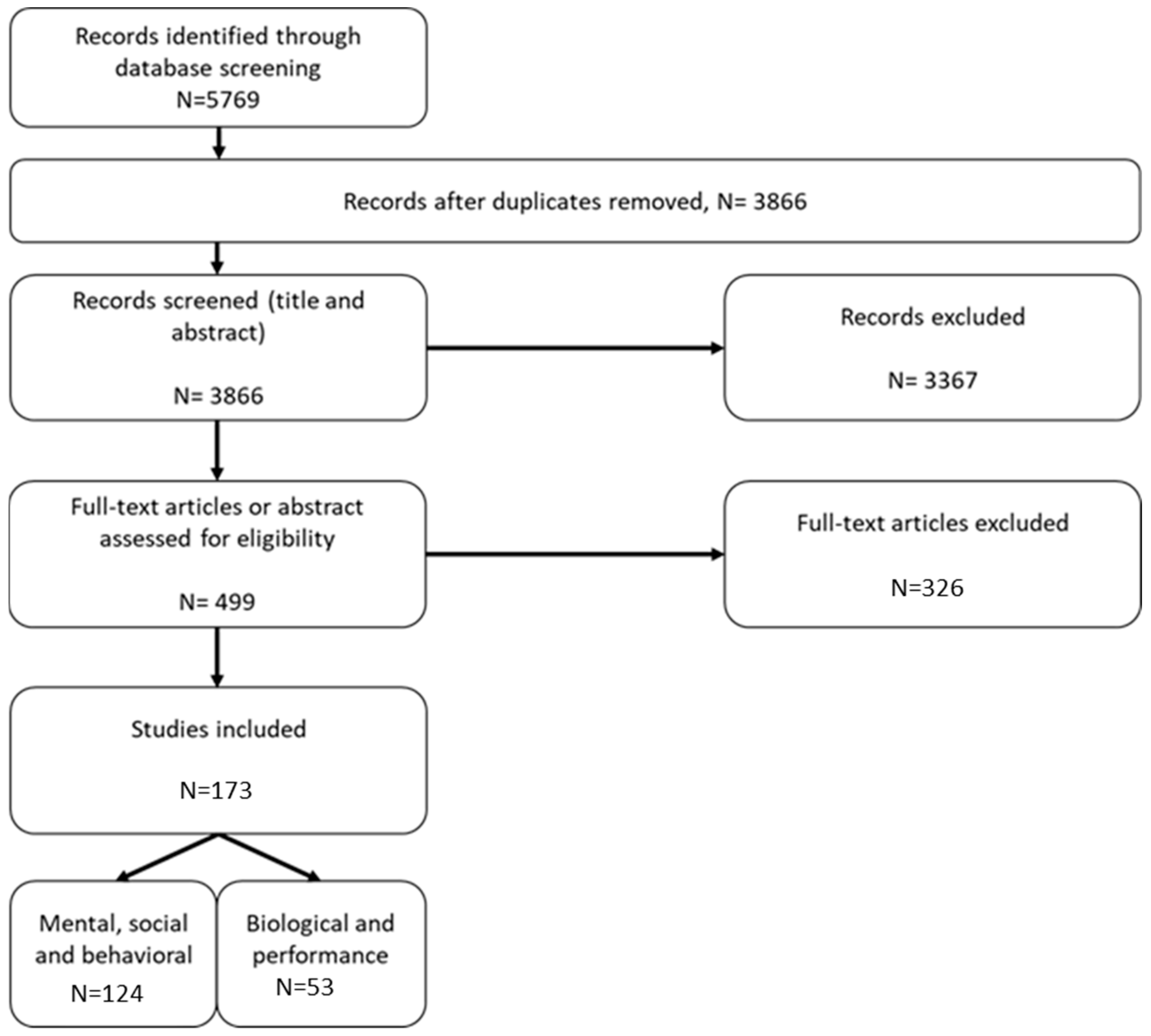 Socsci 12 00299 g001