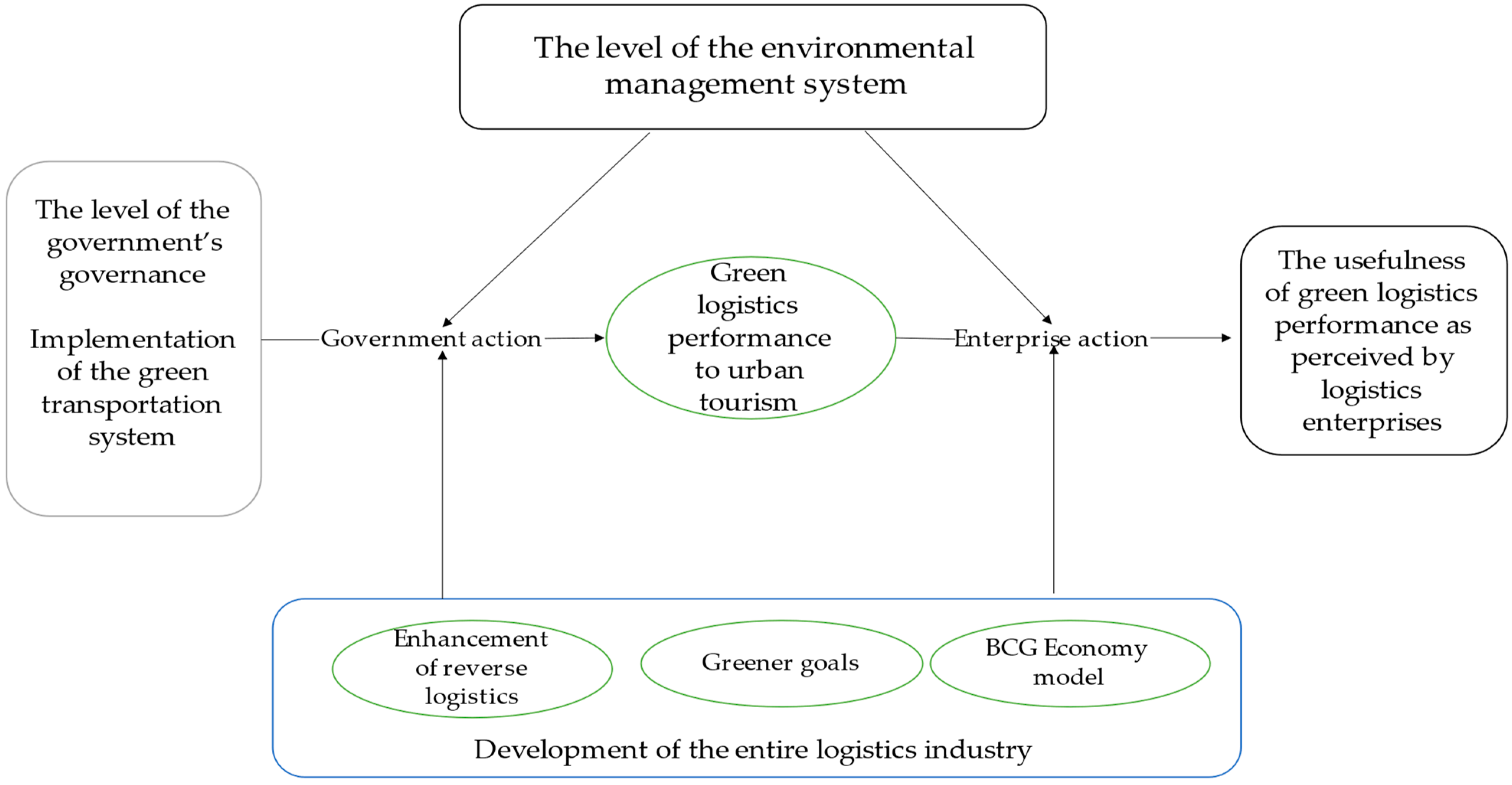 Socsci 12 00300 g003