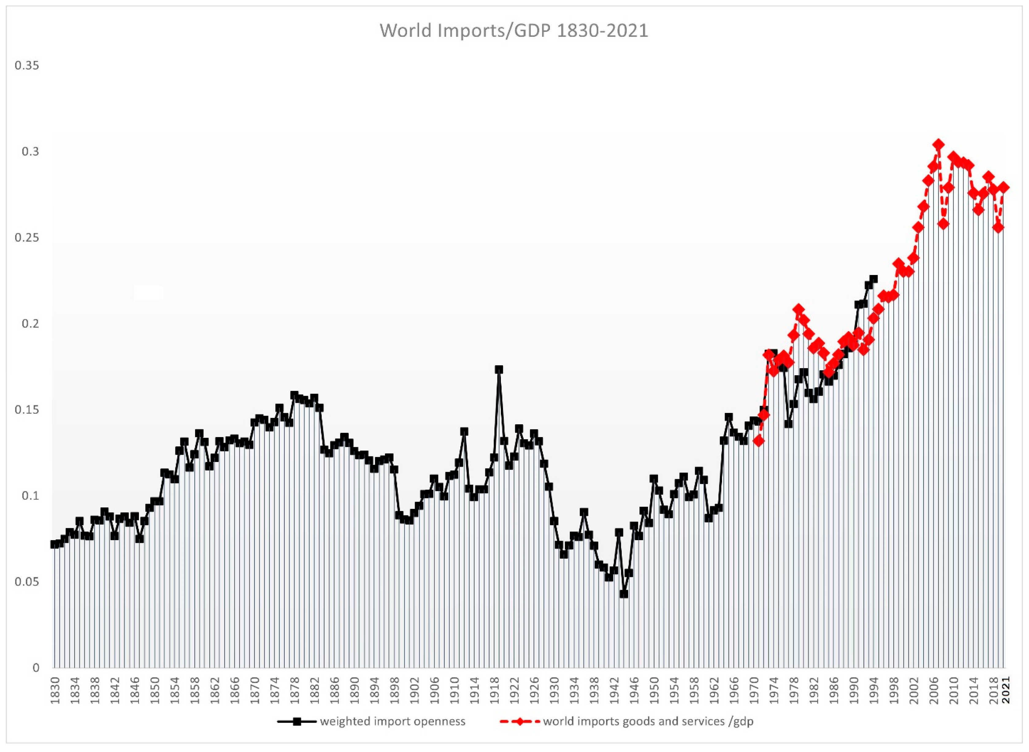 Socsci 12 00301 g001