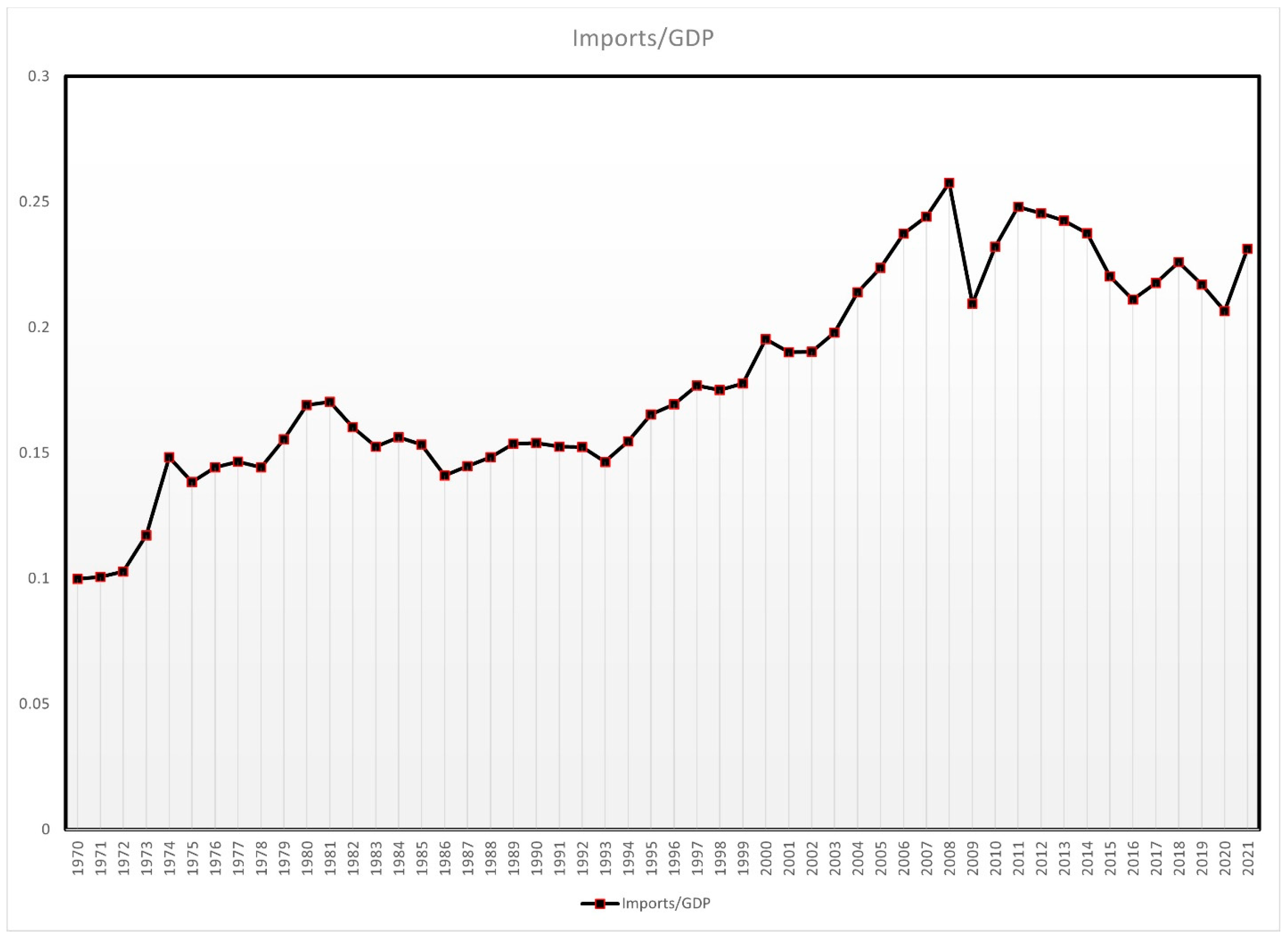 Socsci 12 00301 g002