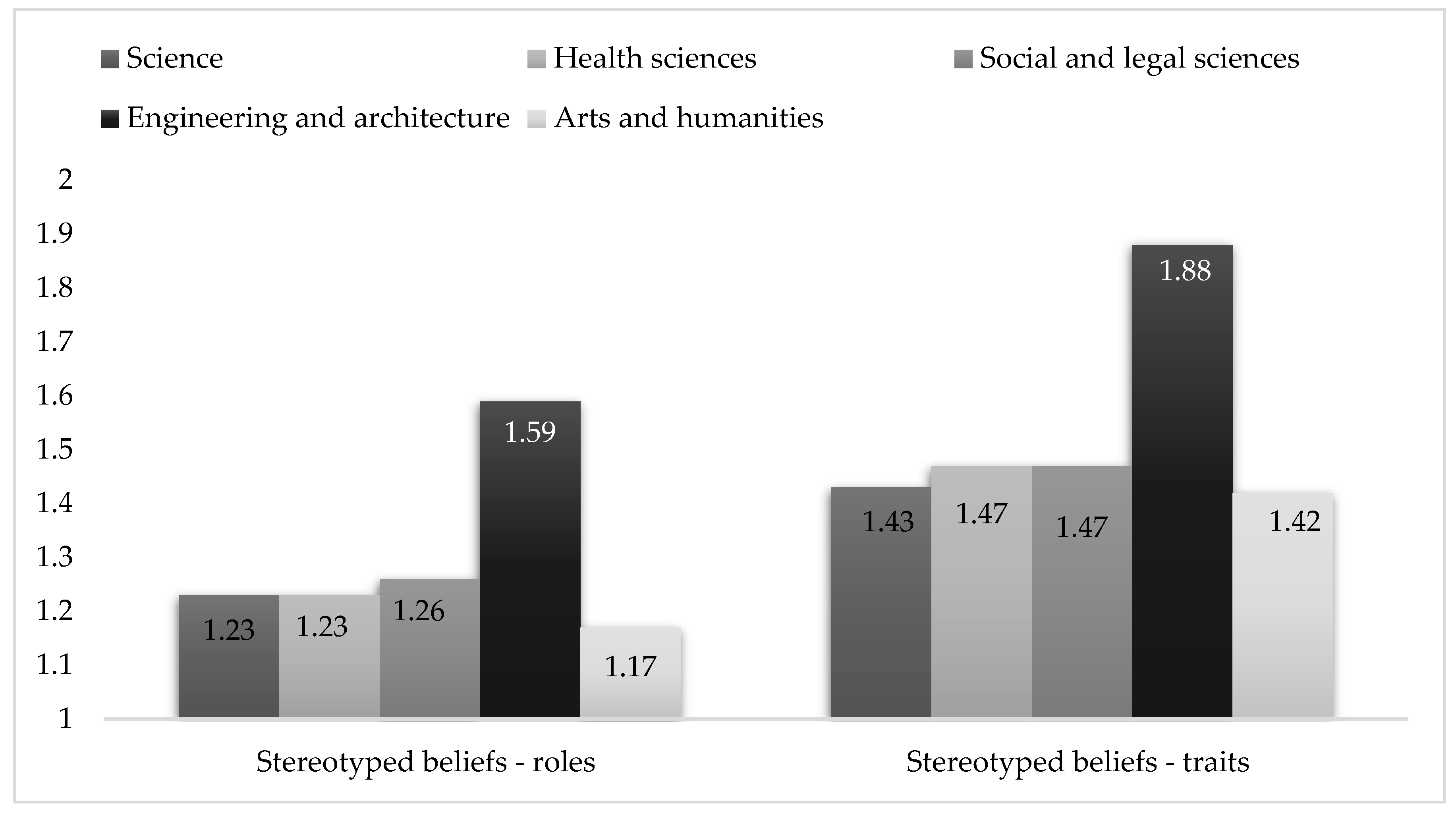 Socsci 12 00302 g002