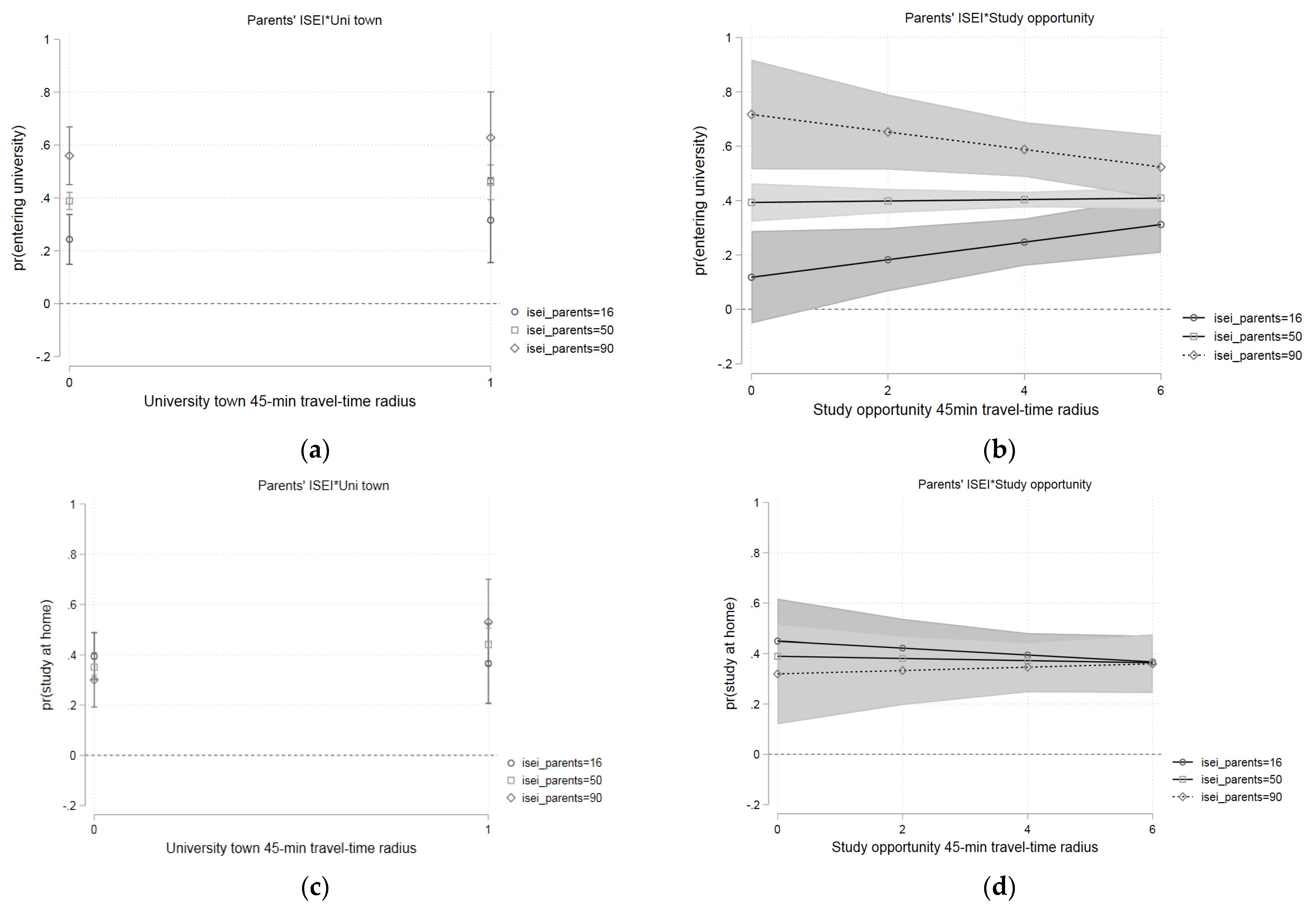 Socsci 12 00303 g002