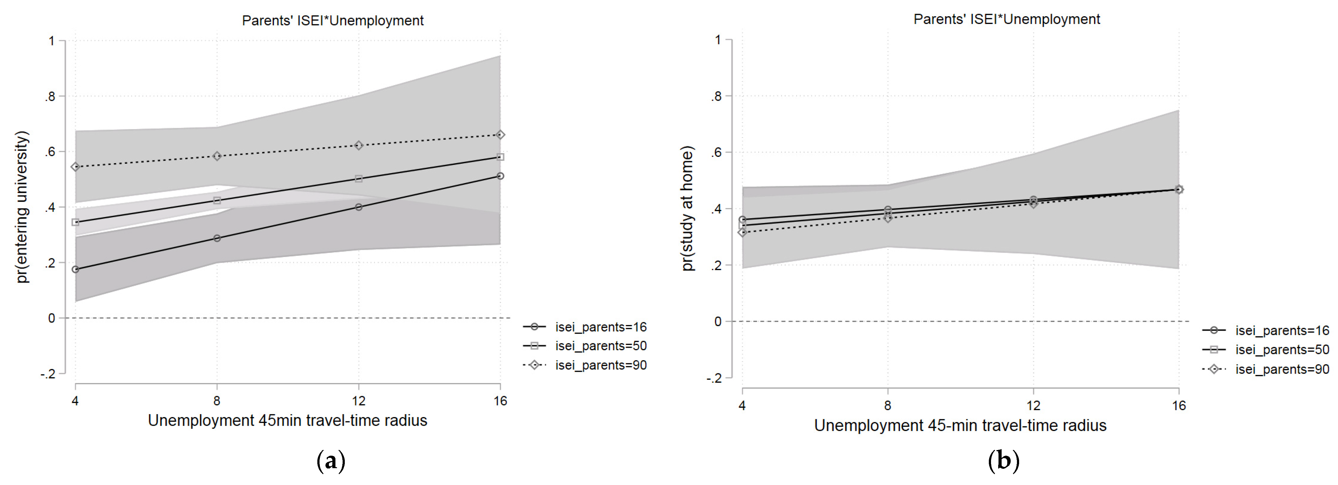 Socsci 12 00303 g003