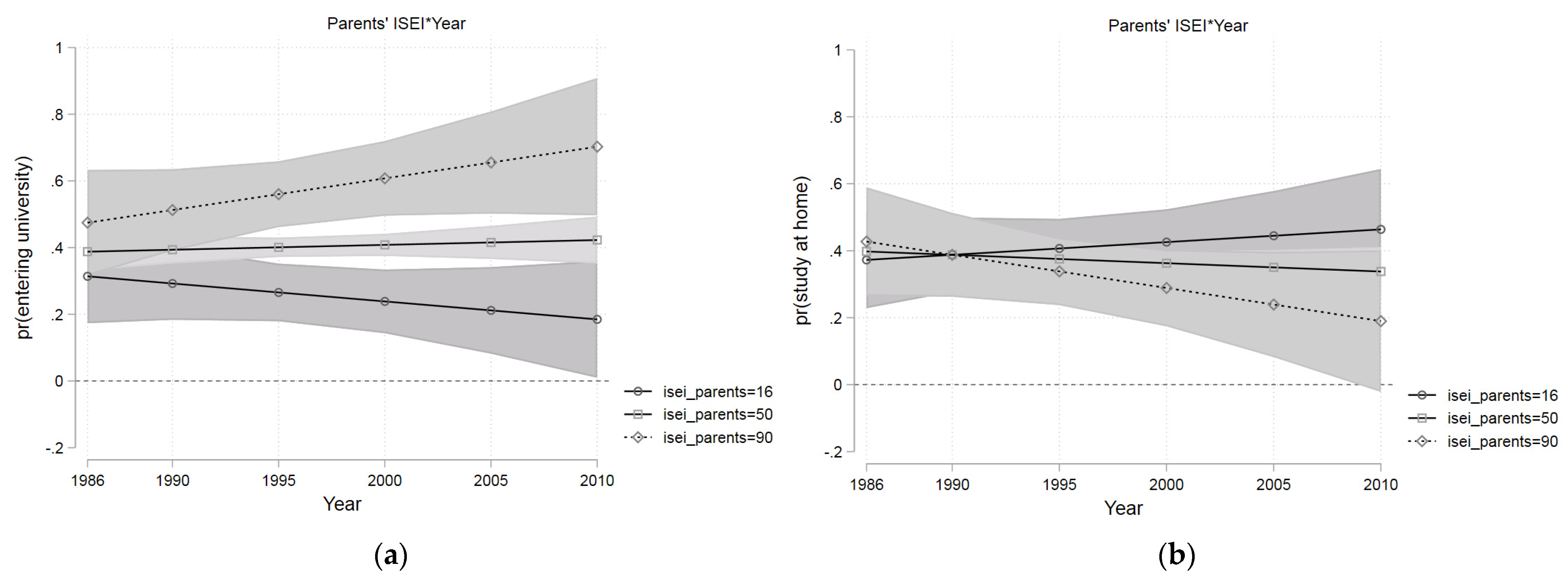 Socsci 12 00303 g004