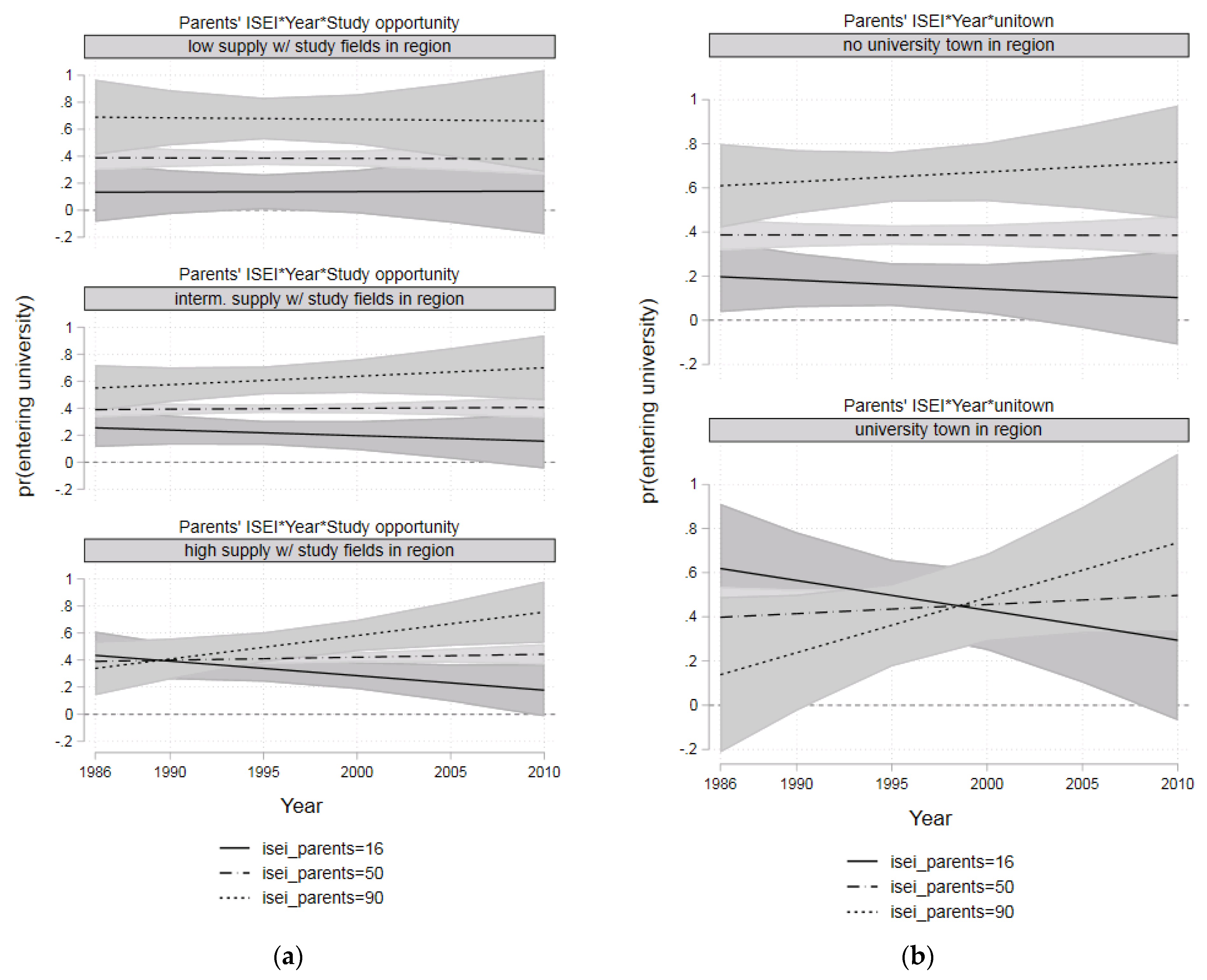 Socsci 12 00303 g005a