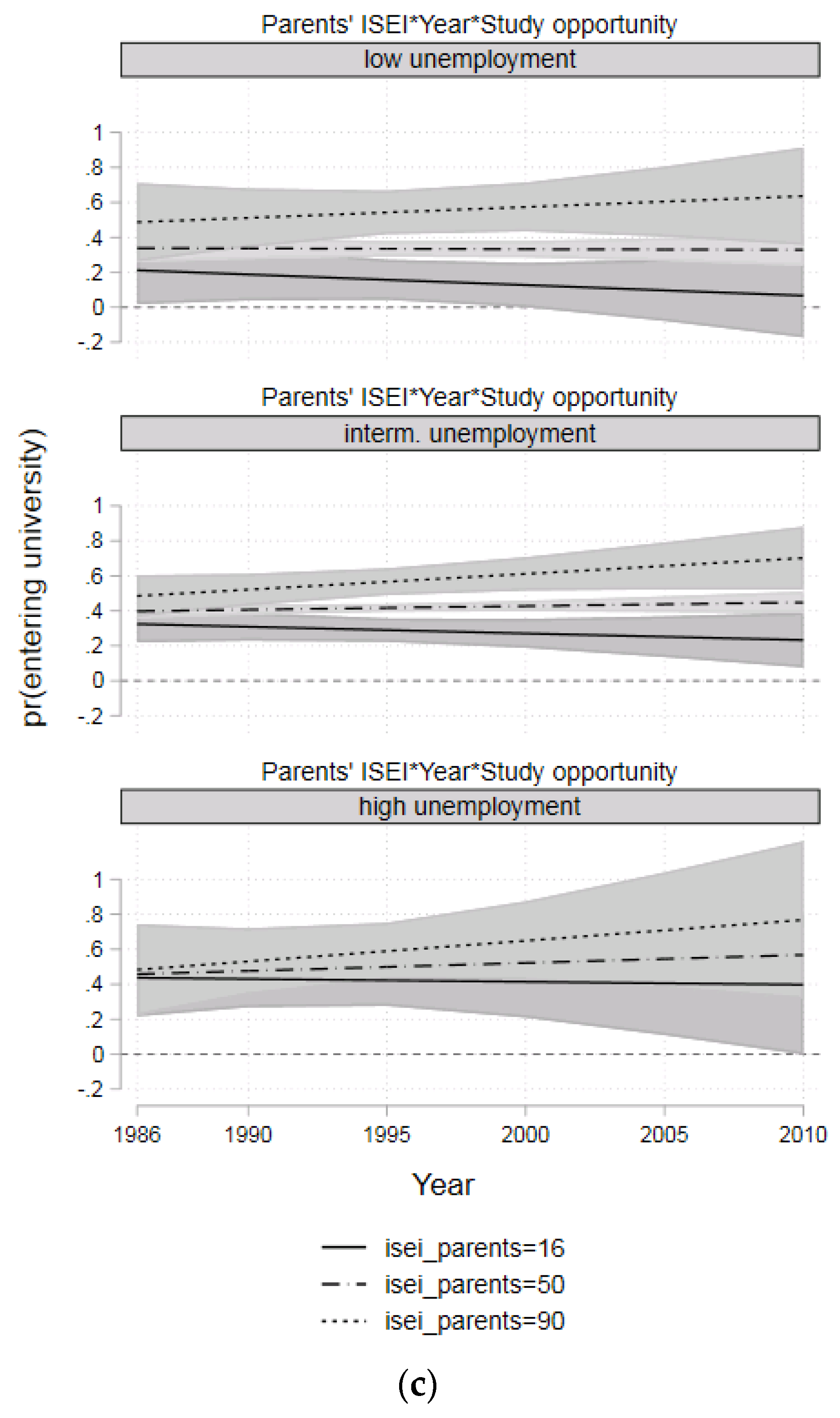 Socsci 12 00303 g005b