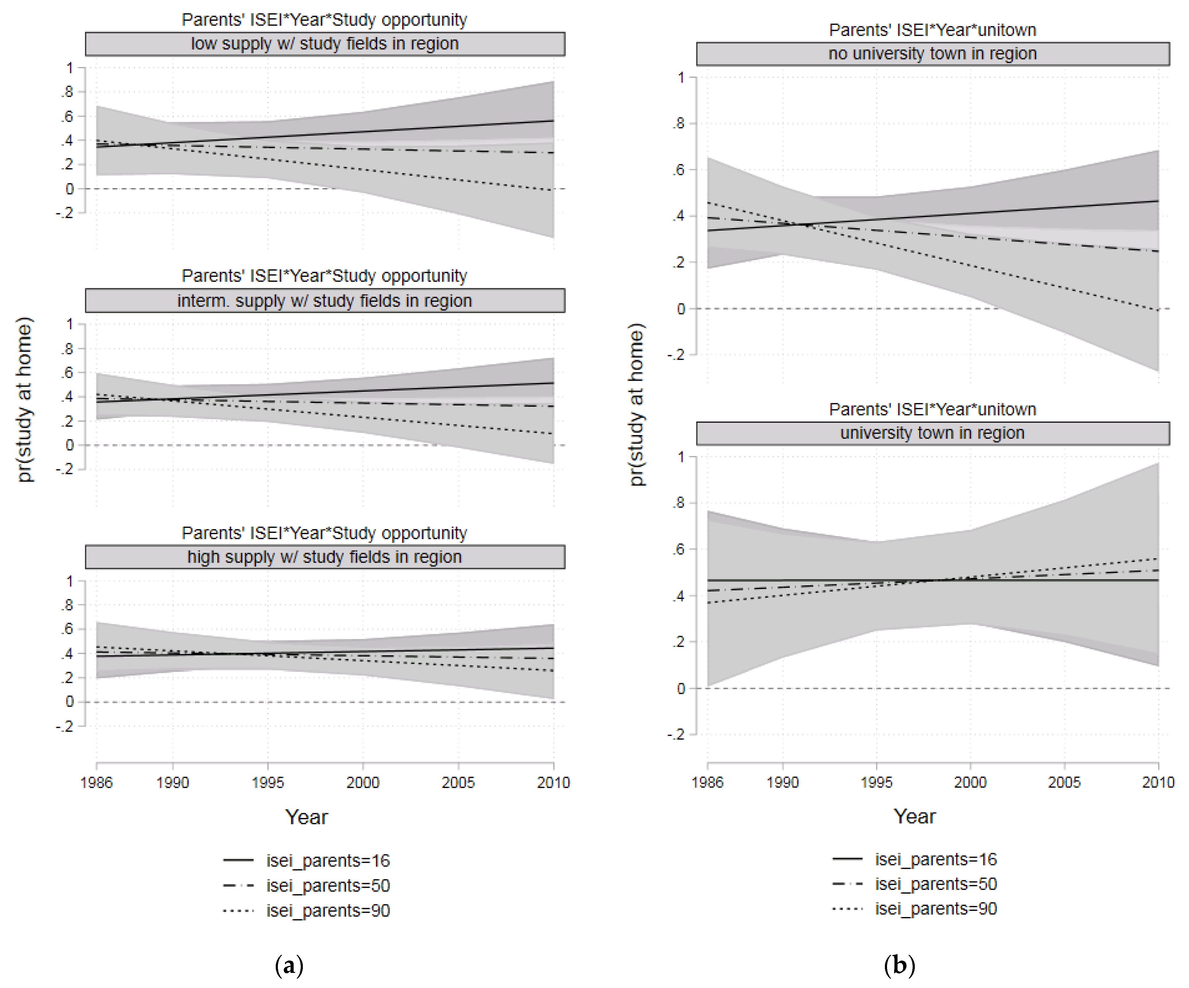 Socsci 12 00303 g006a