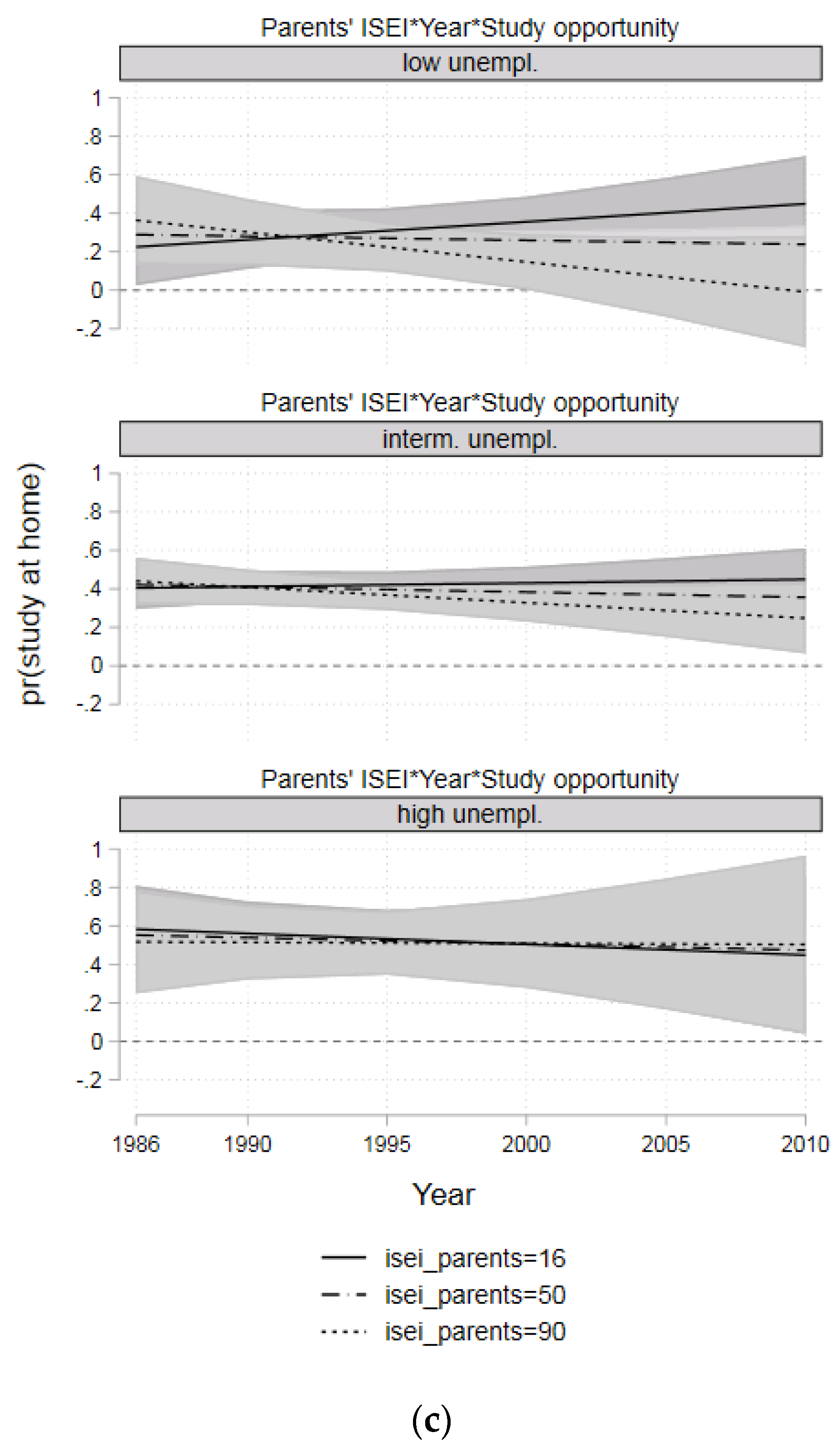 Socsci 12 00303 g006b