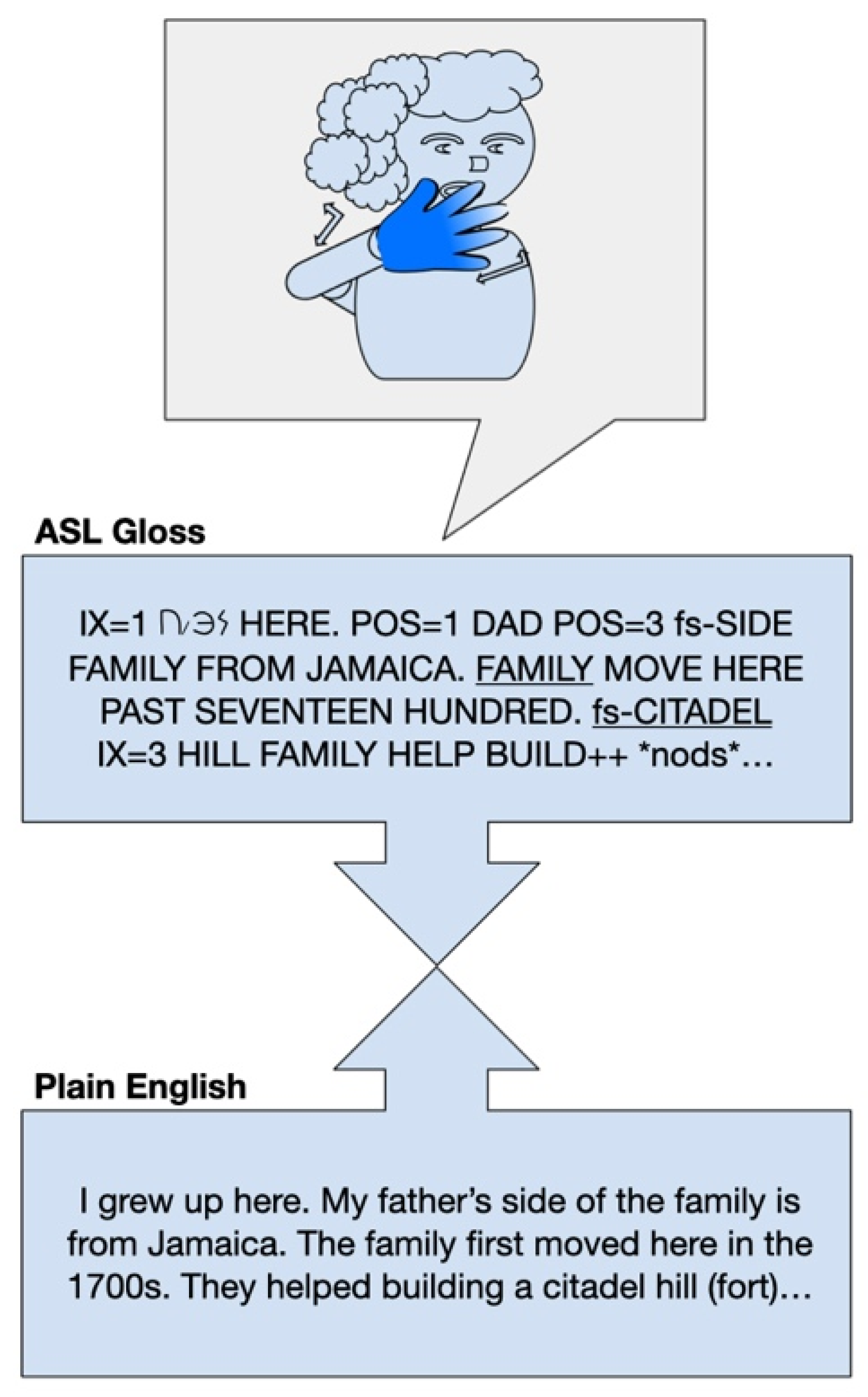 Socsci 12 00305 g002