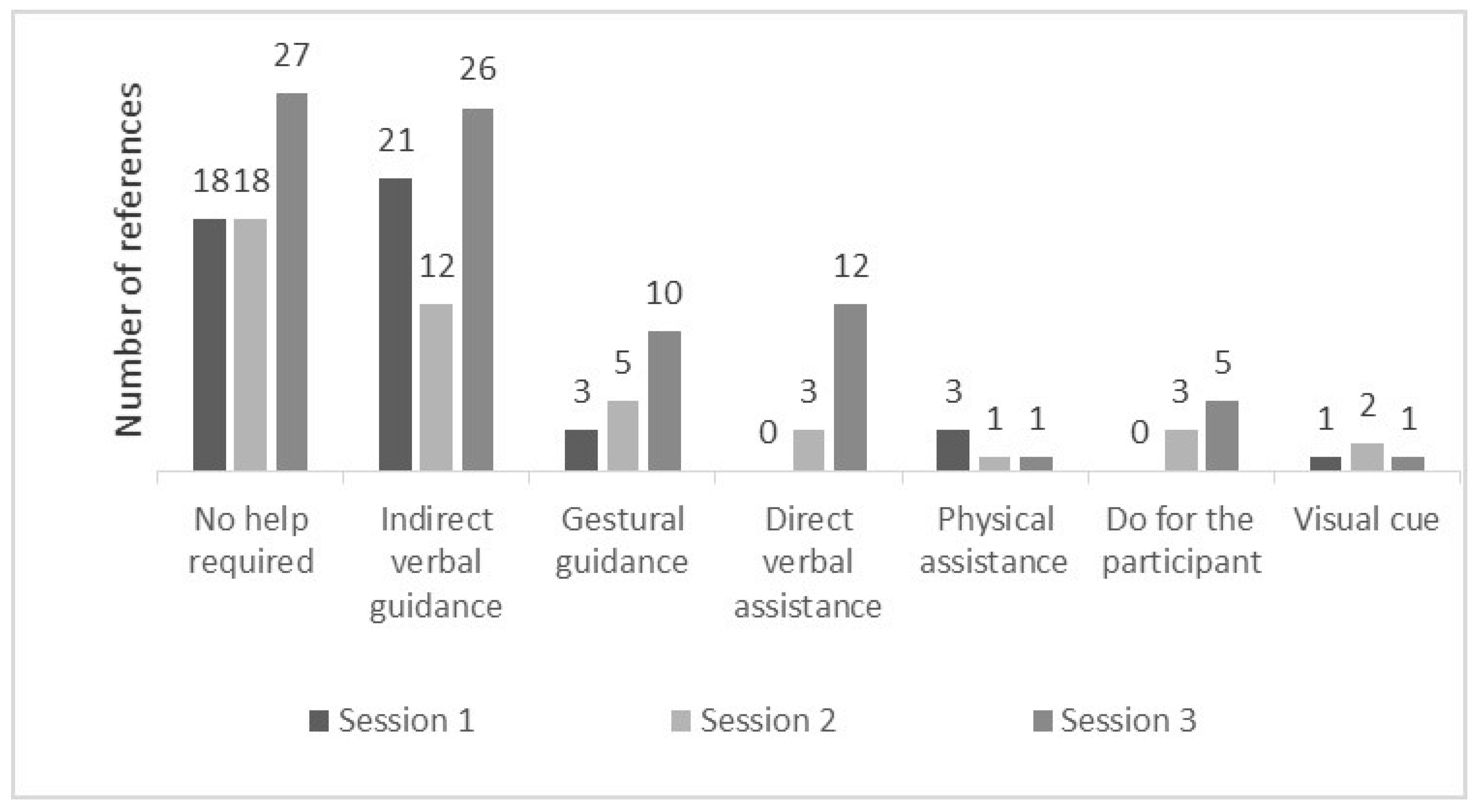 Socsci 12 00310 g003