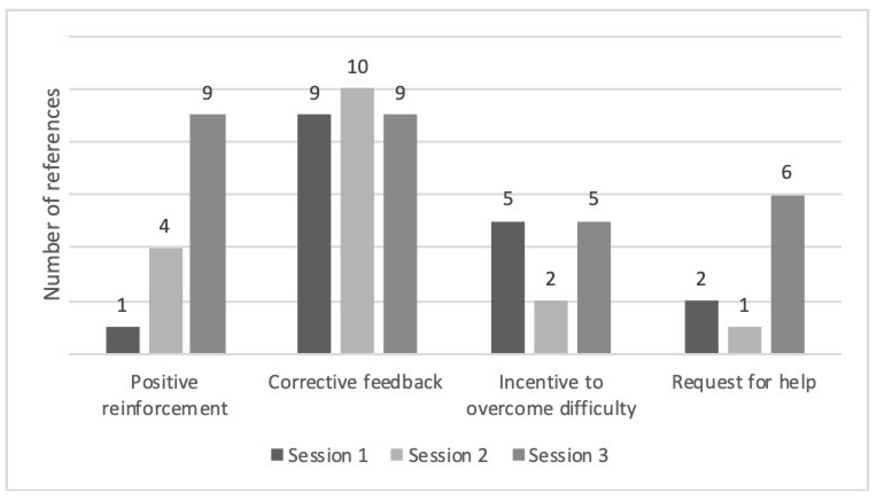 Socsci 12 00310 g004