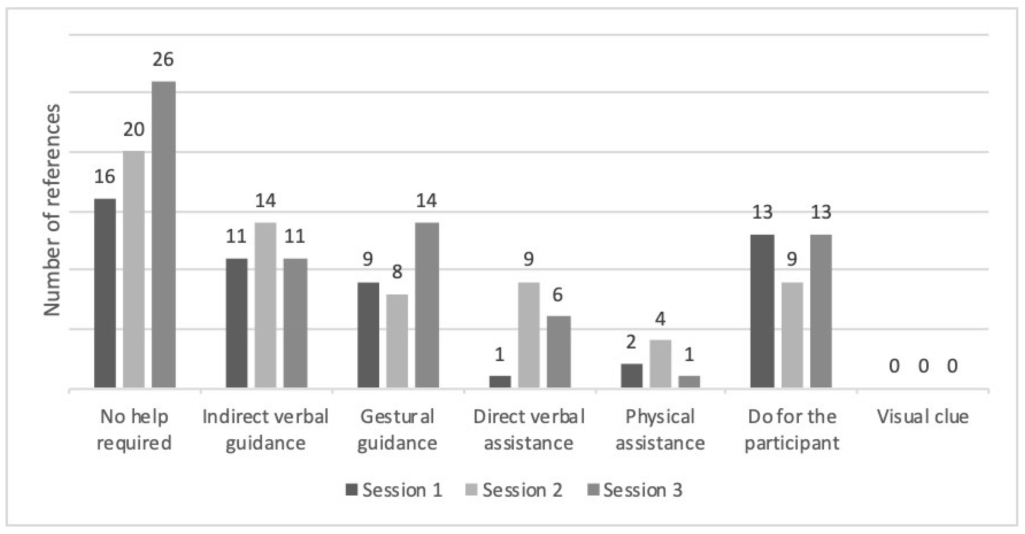 Socsci 12 00310 g005