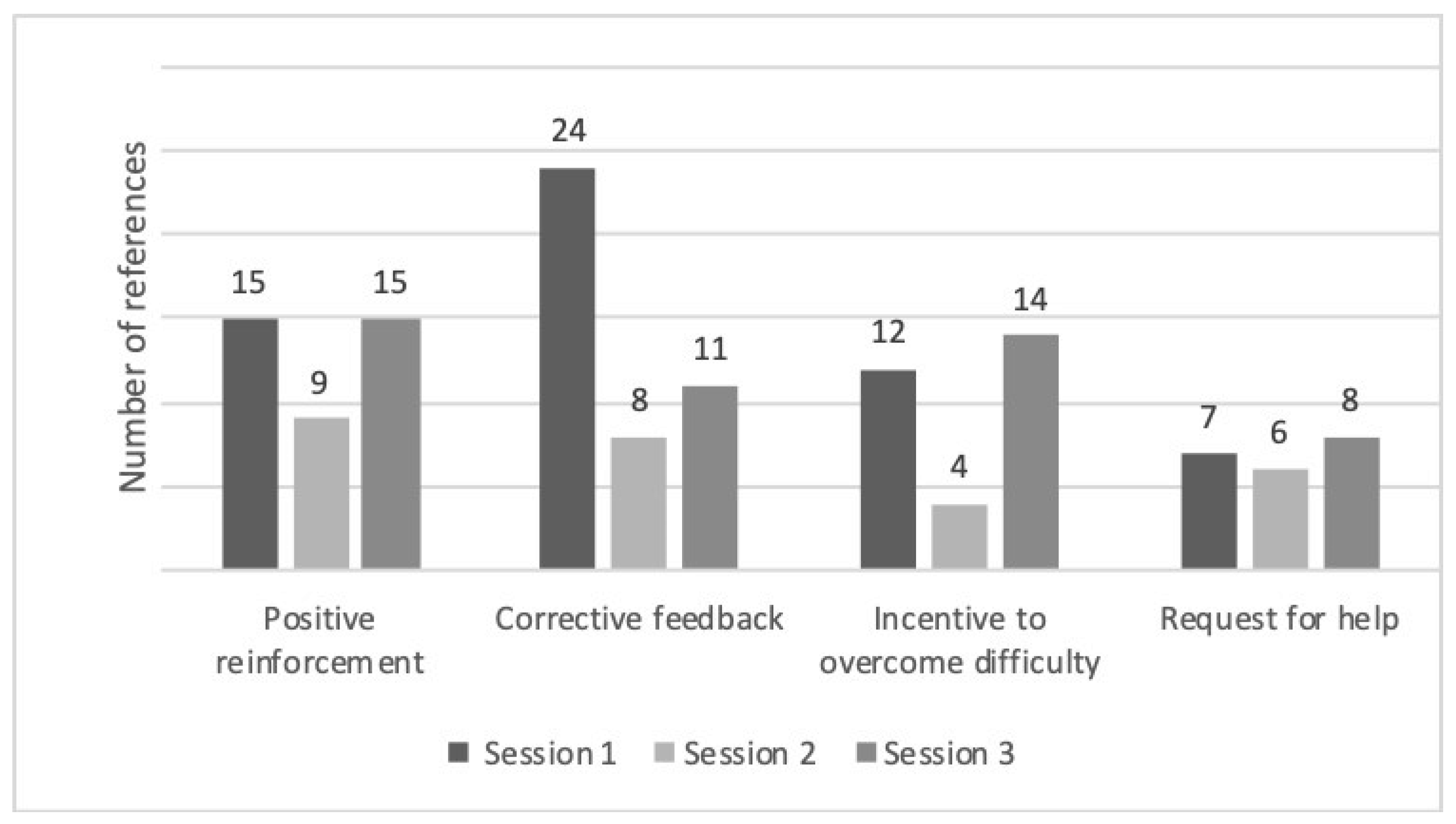 Socsci 12 00310 g006