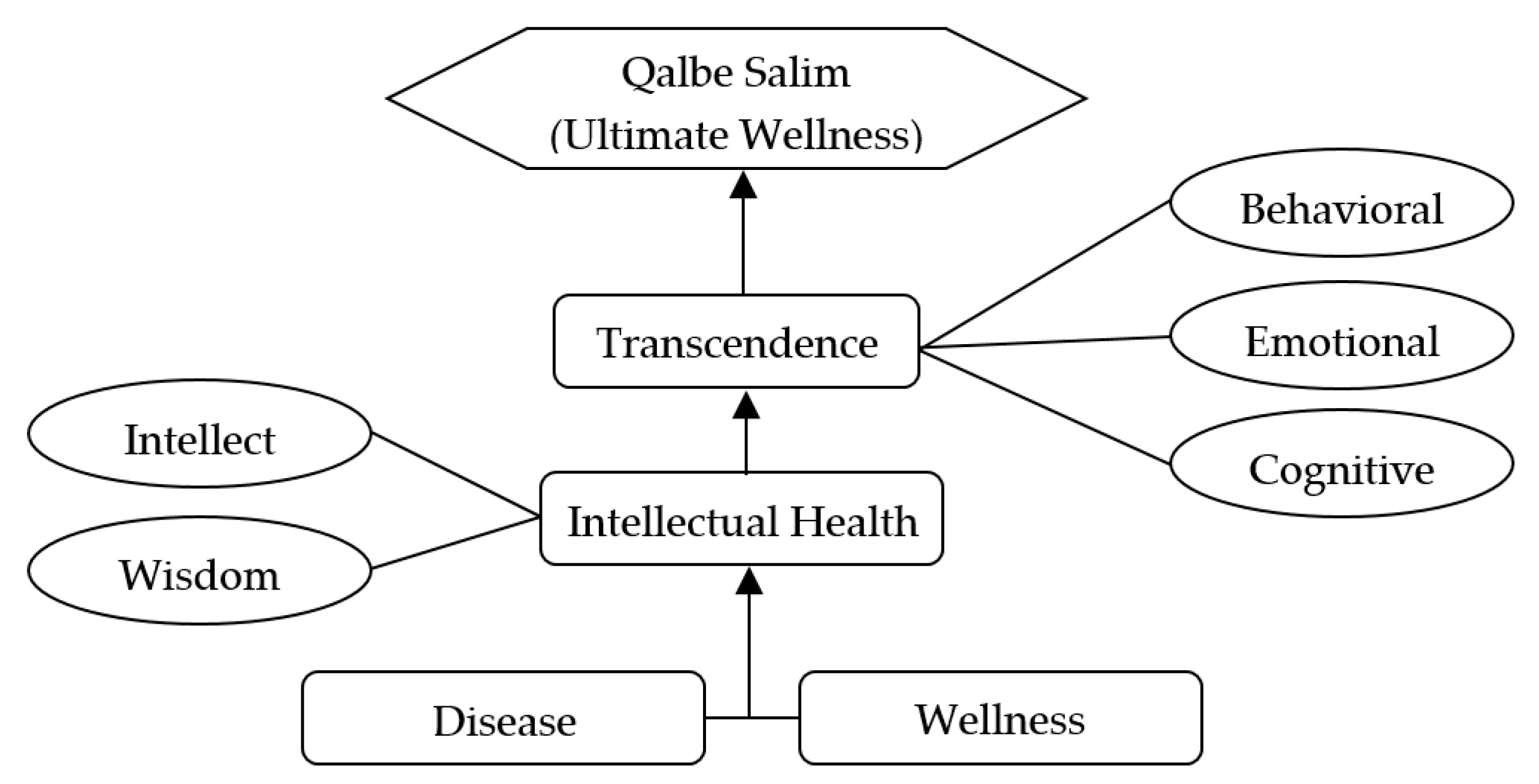 Socsci 12 00321 g002
