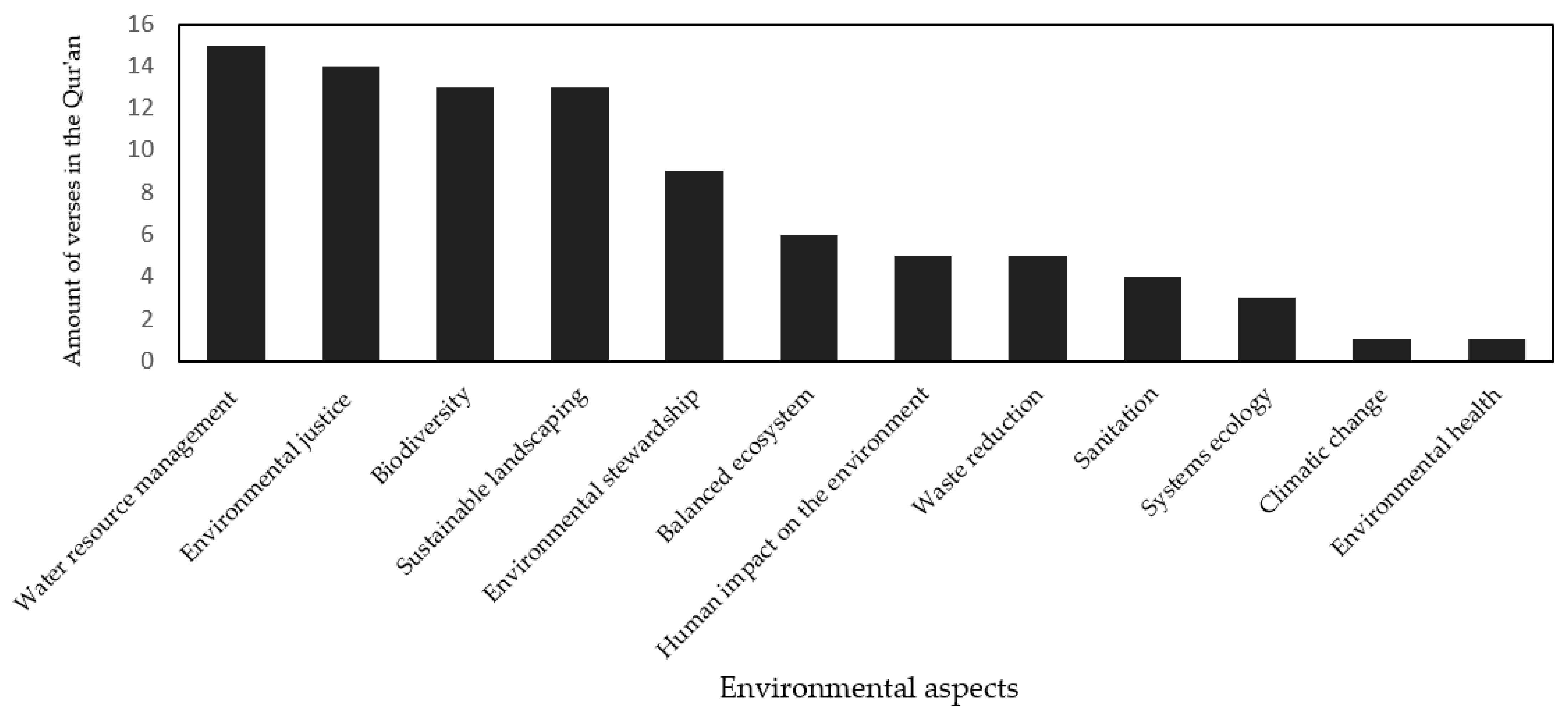 Socsci 12 00321 g008