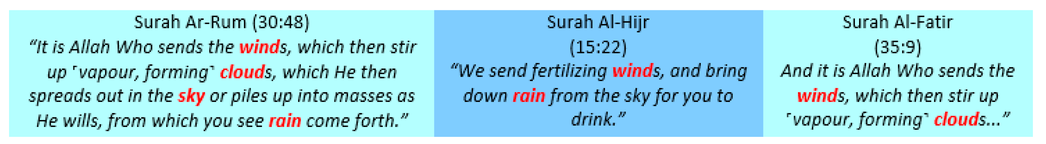 Socsci 12 00321 g011