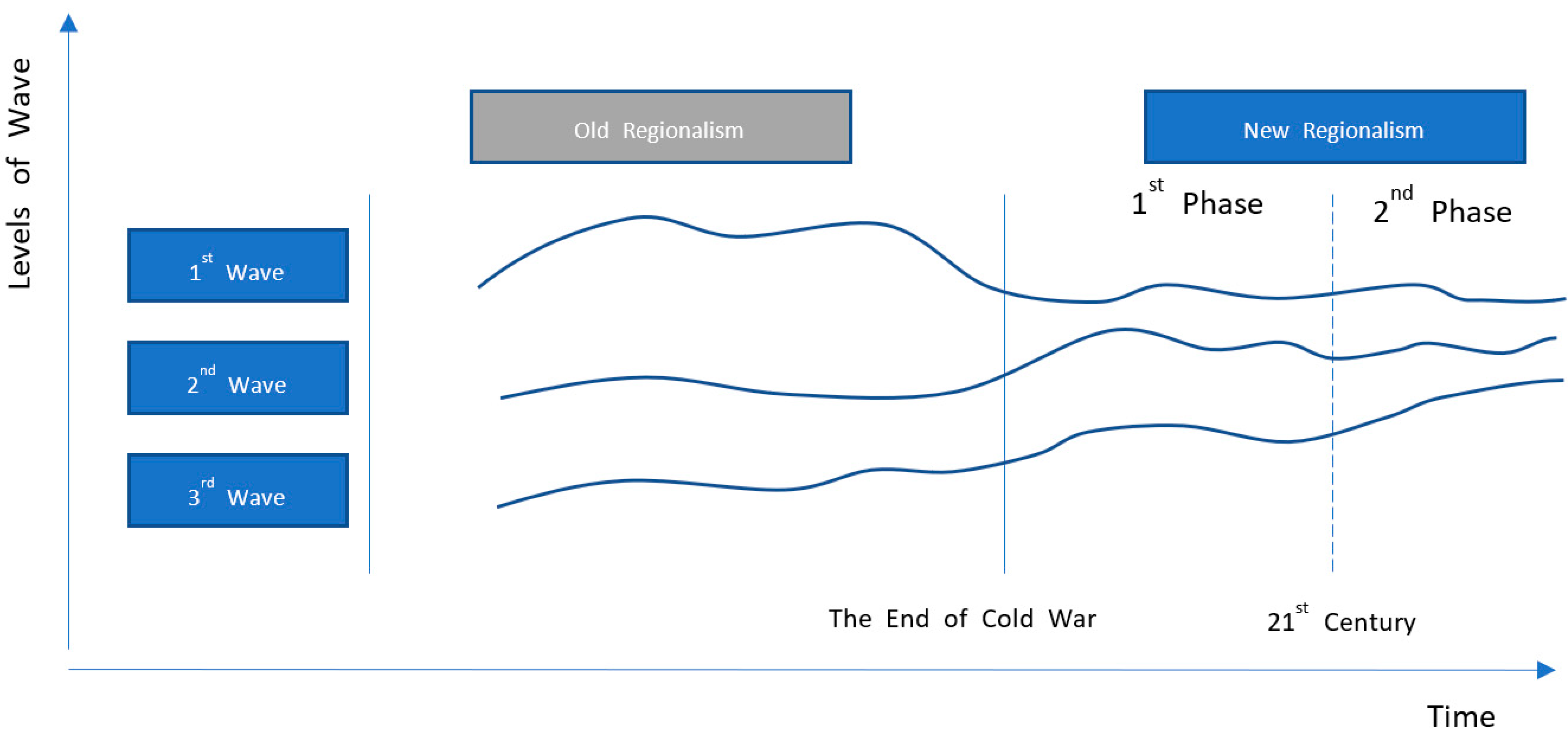 Socsci 12 00323 g001