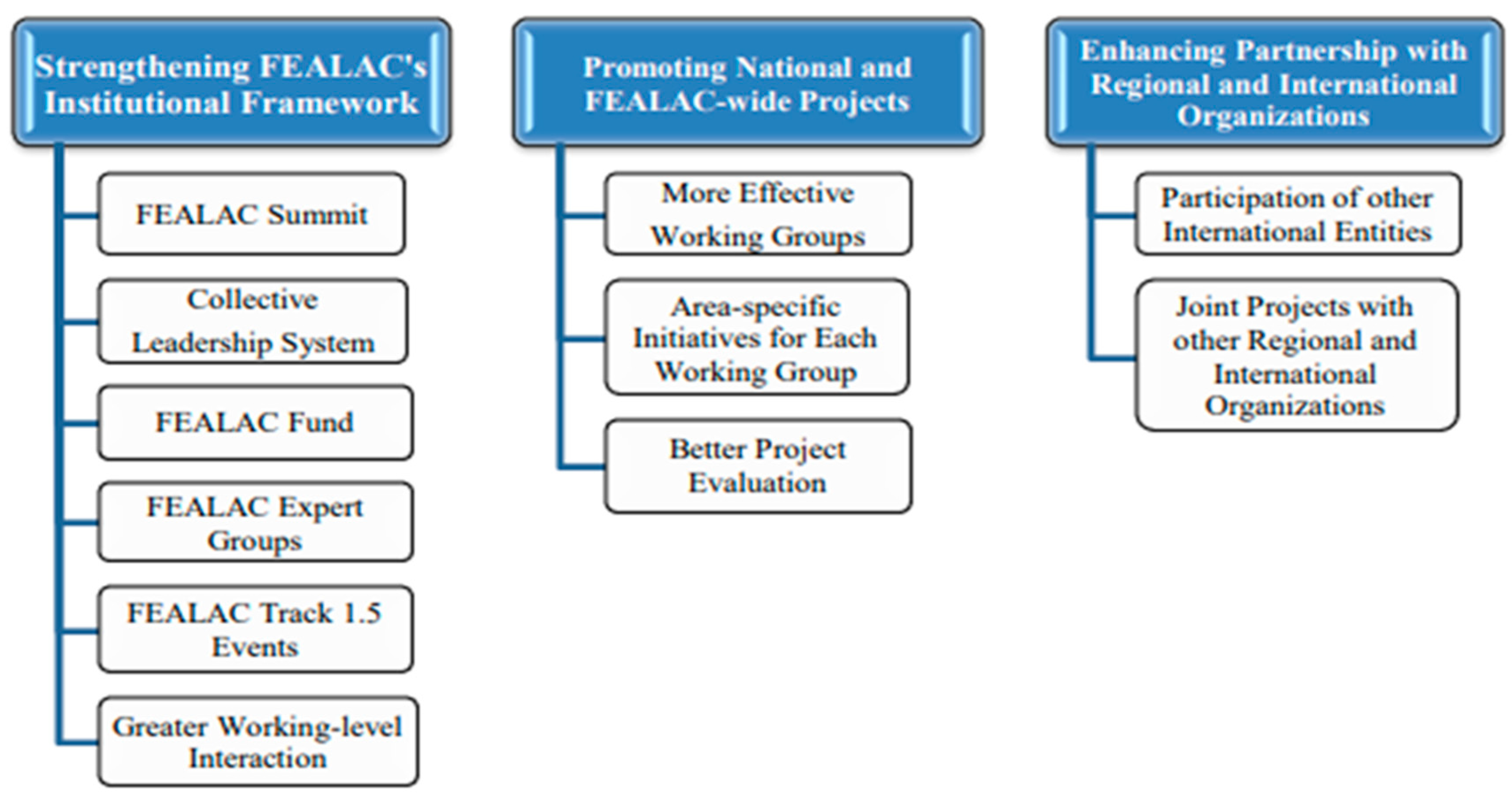Socsci 12 00323 g002