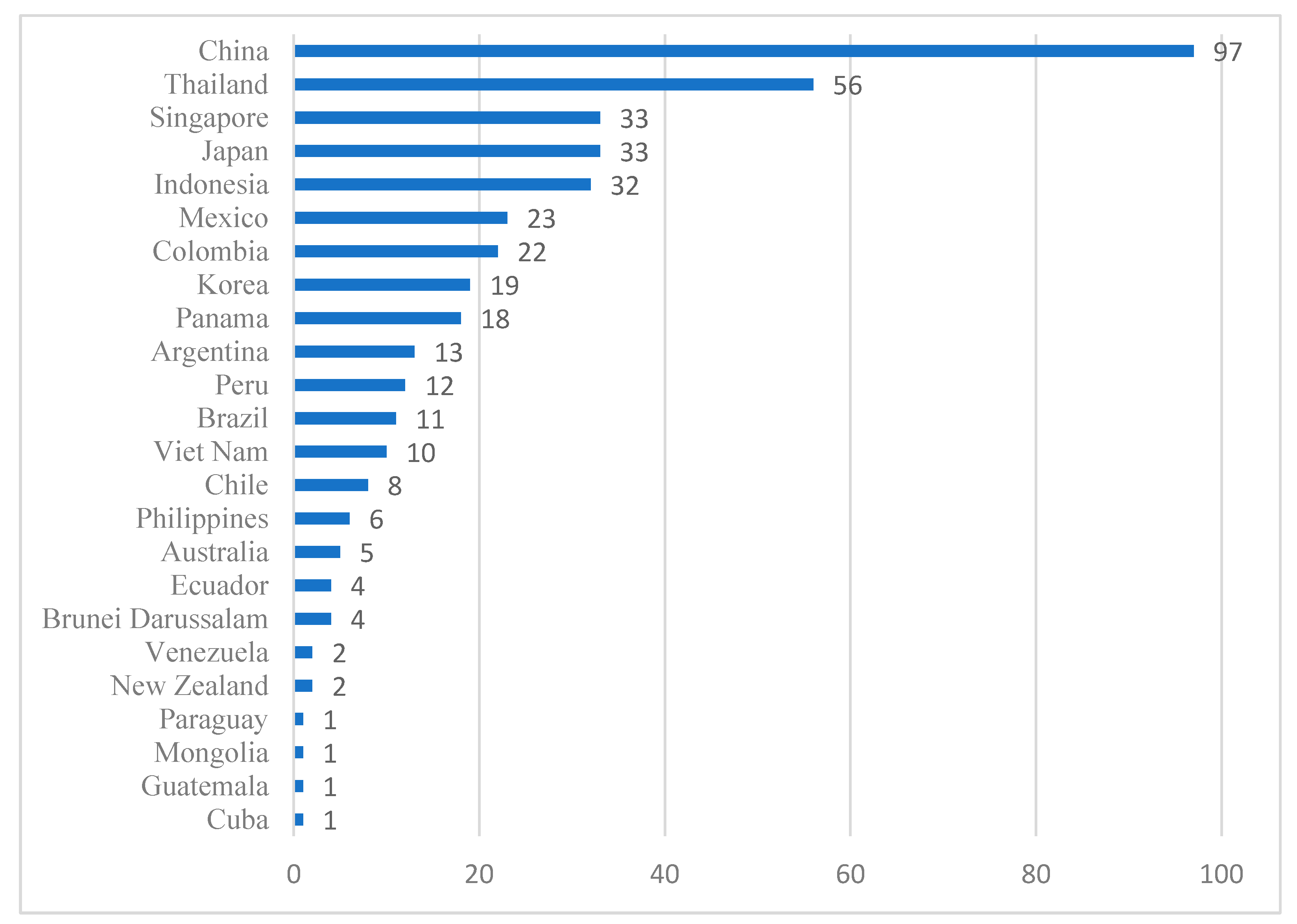 Socsci 12 00323 g003