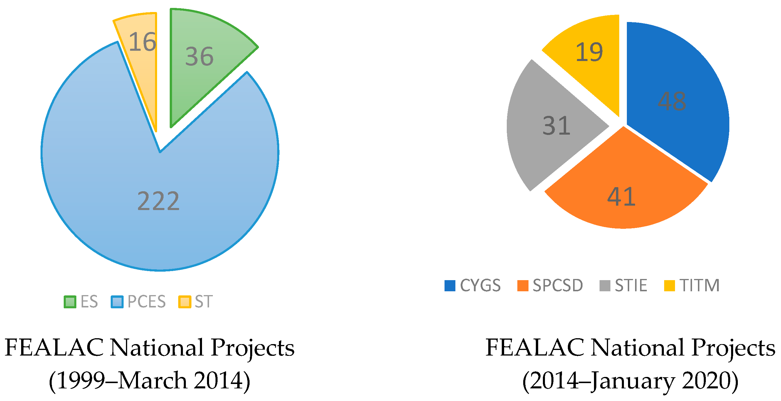 Socsci 12 00323 g004