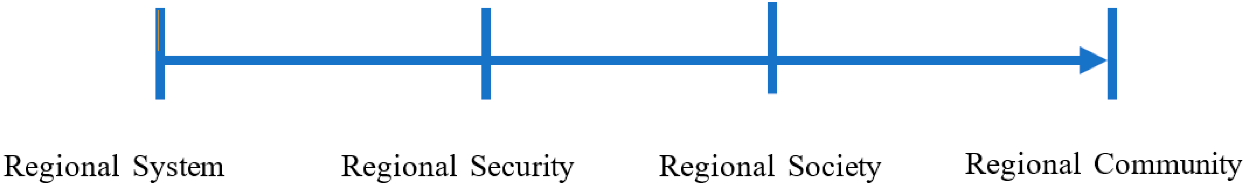 Socsci 12 00323 g005