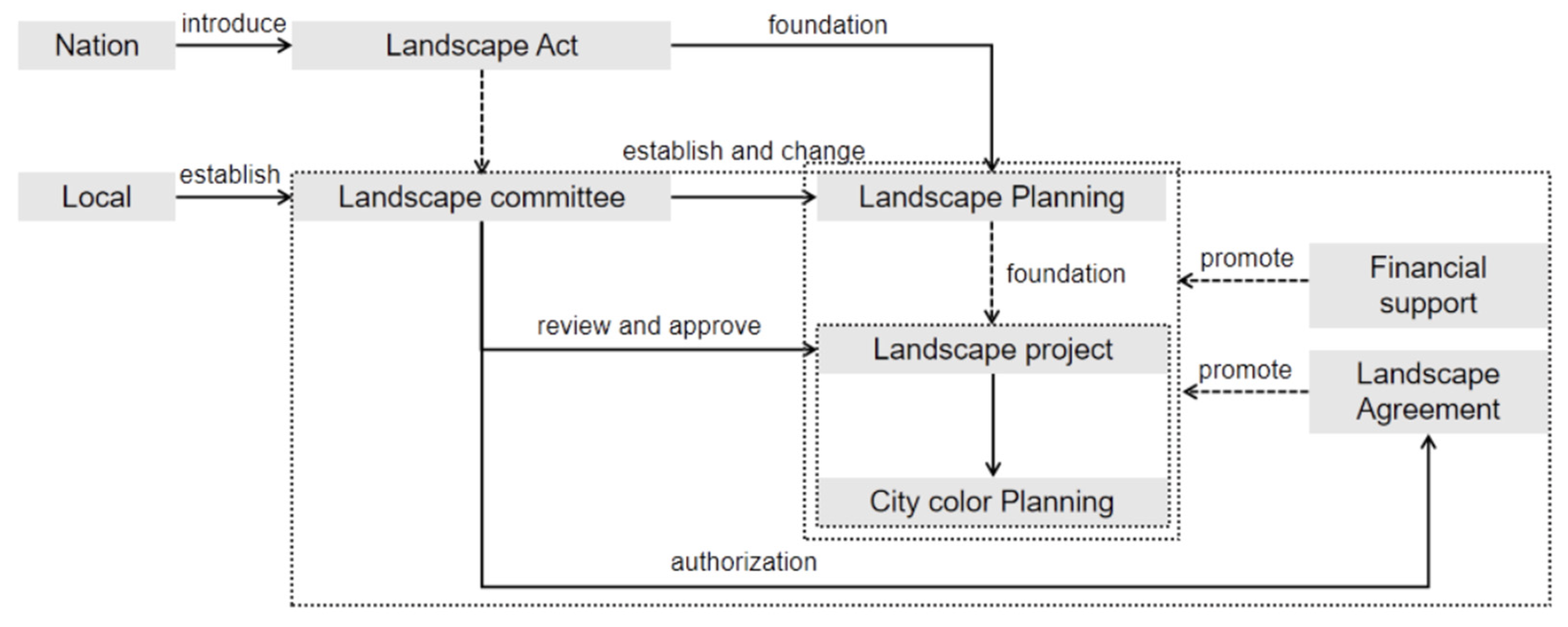 Socsci 12 00327 g005