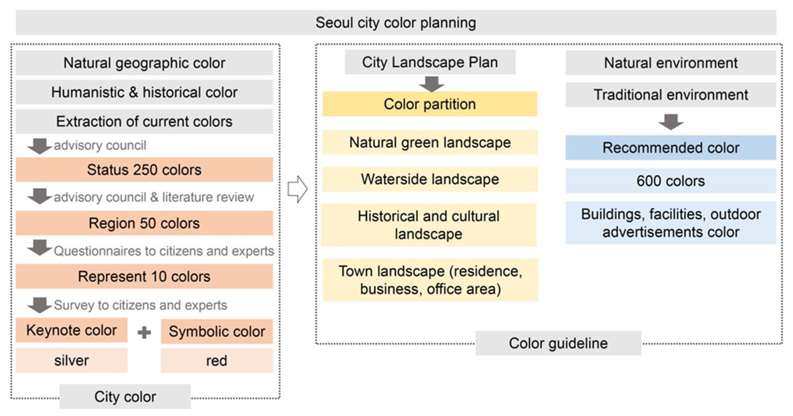 Socsci 12 00327 g006