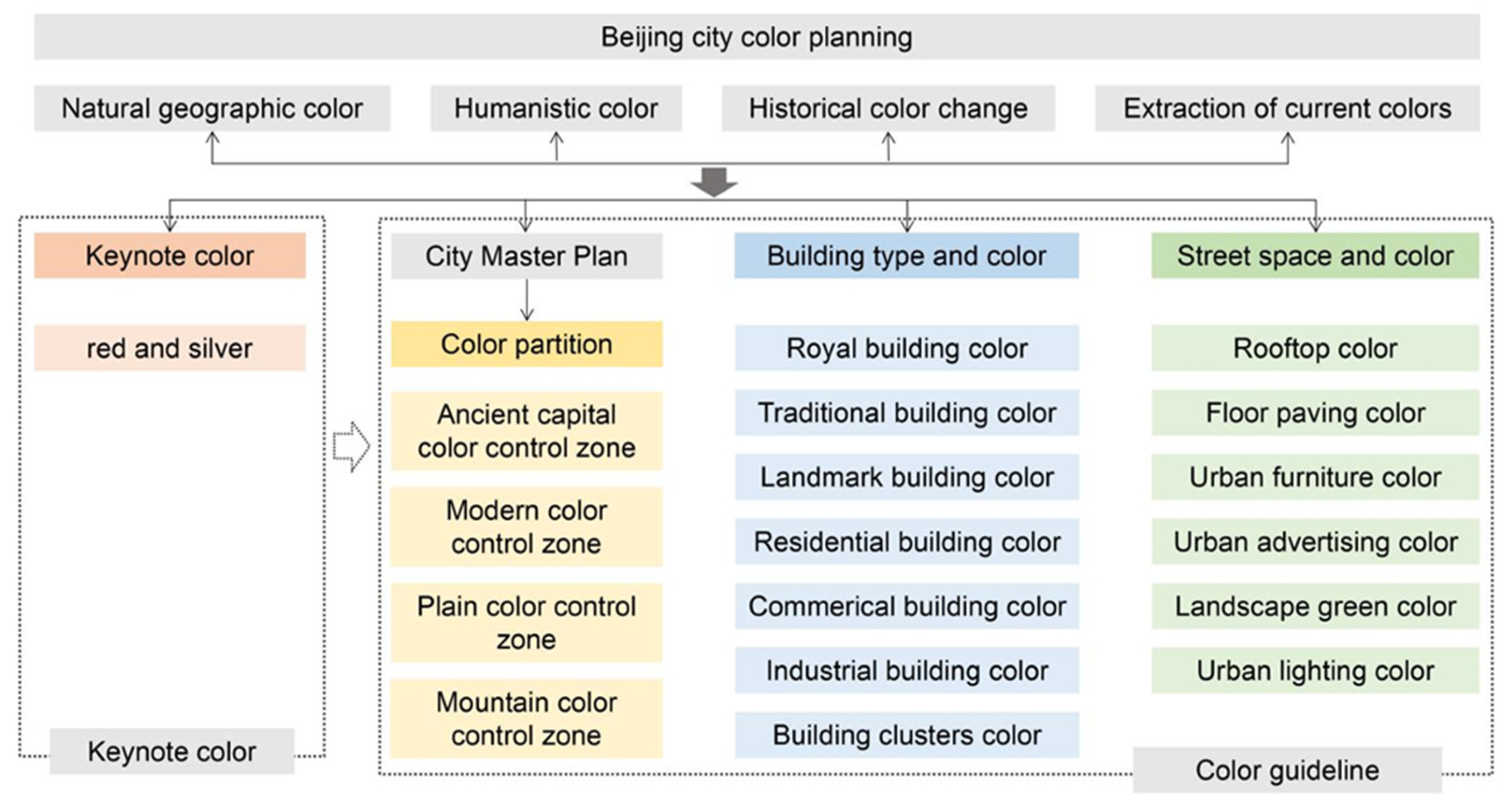 Socsci 12 00327 g008