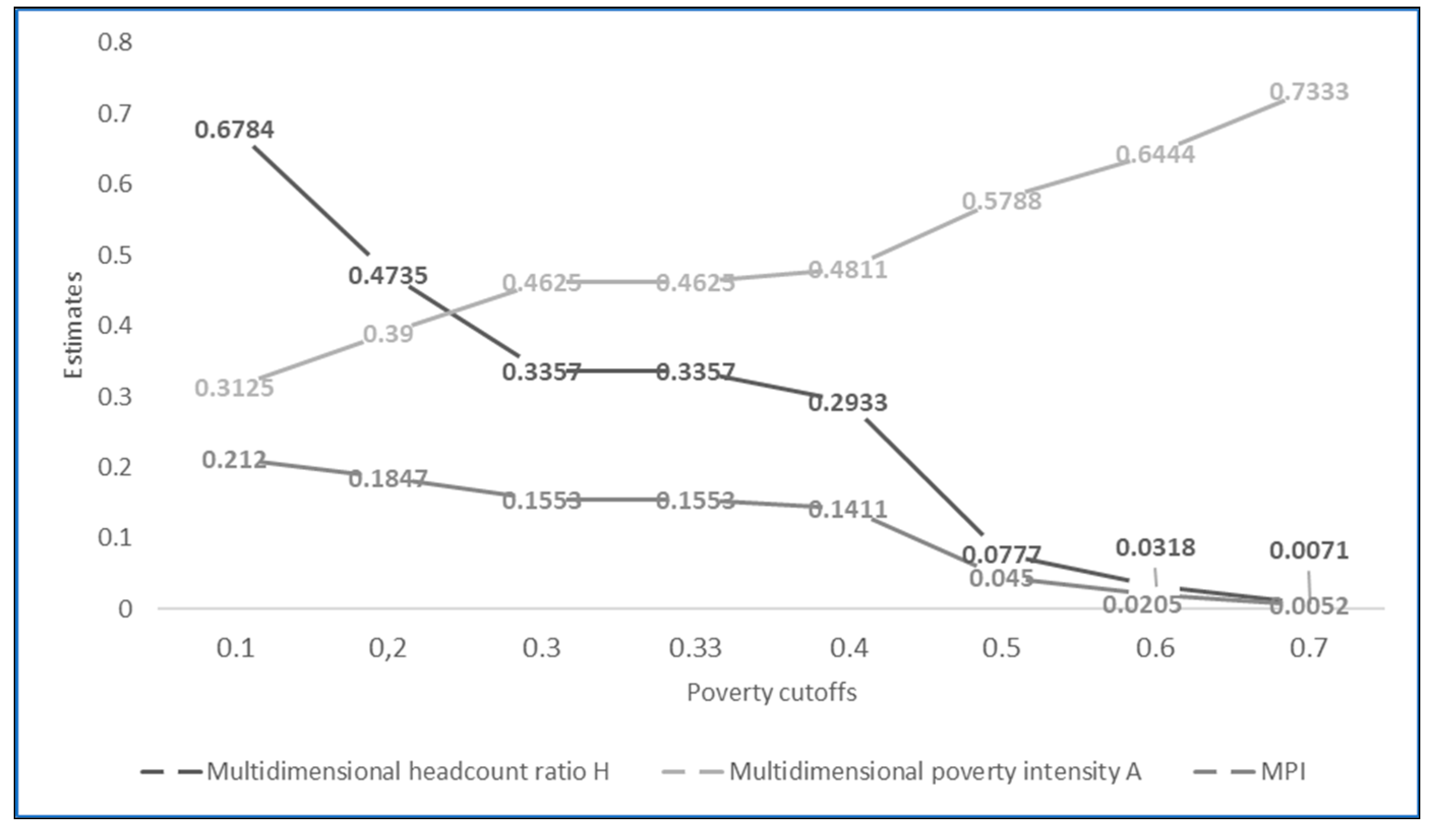 Socsci 12 00331 g002 Socsci 12 00331 g002