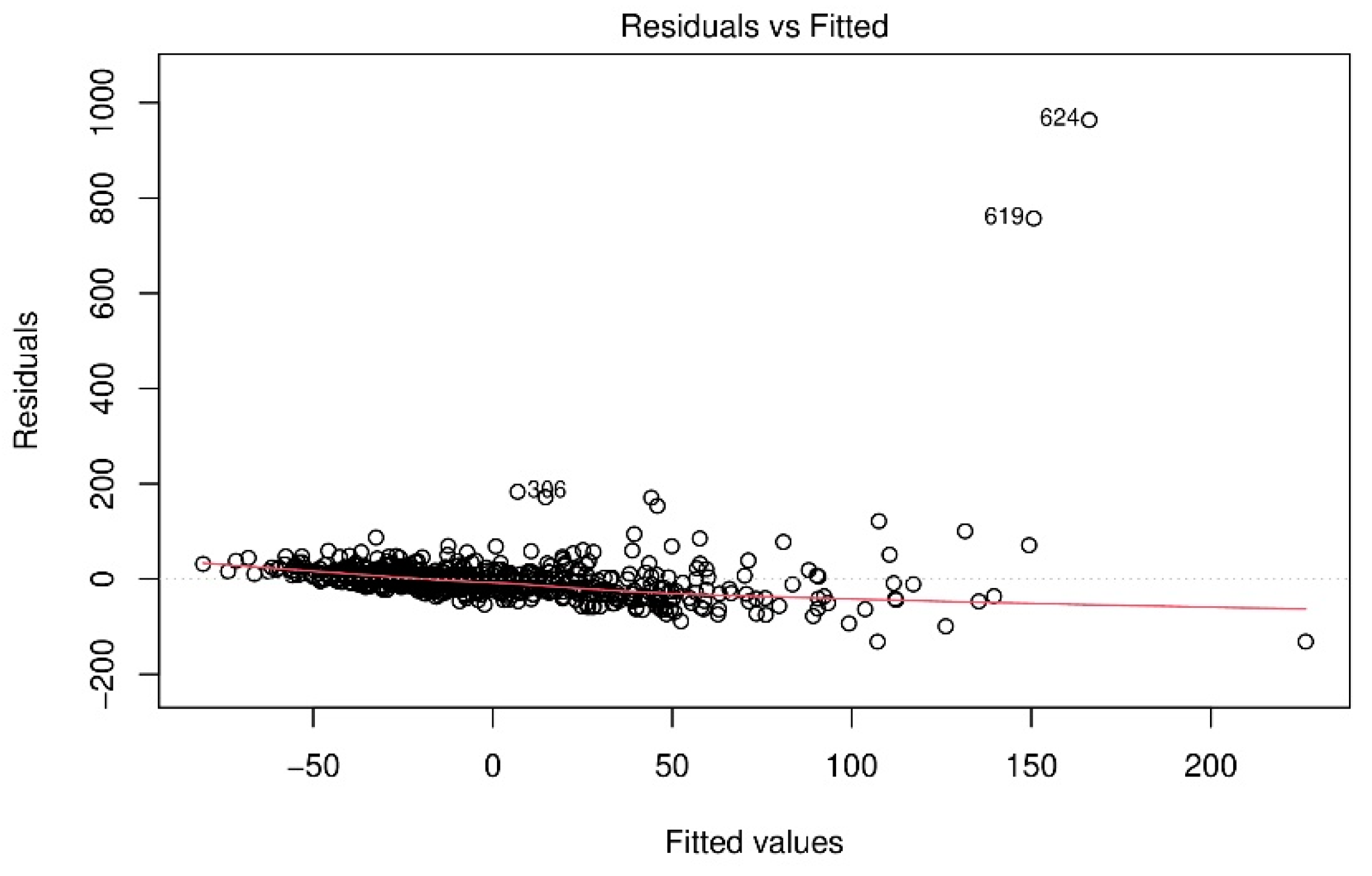 Socsci 12 00340 g009 Socsci 12 00340 g009