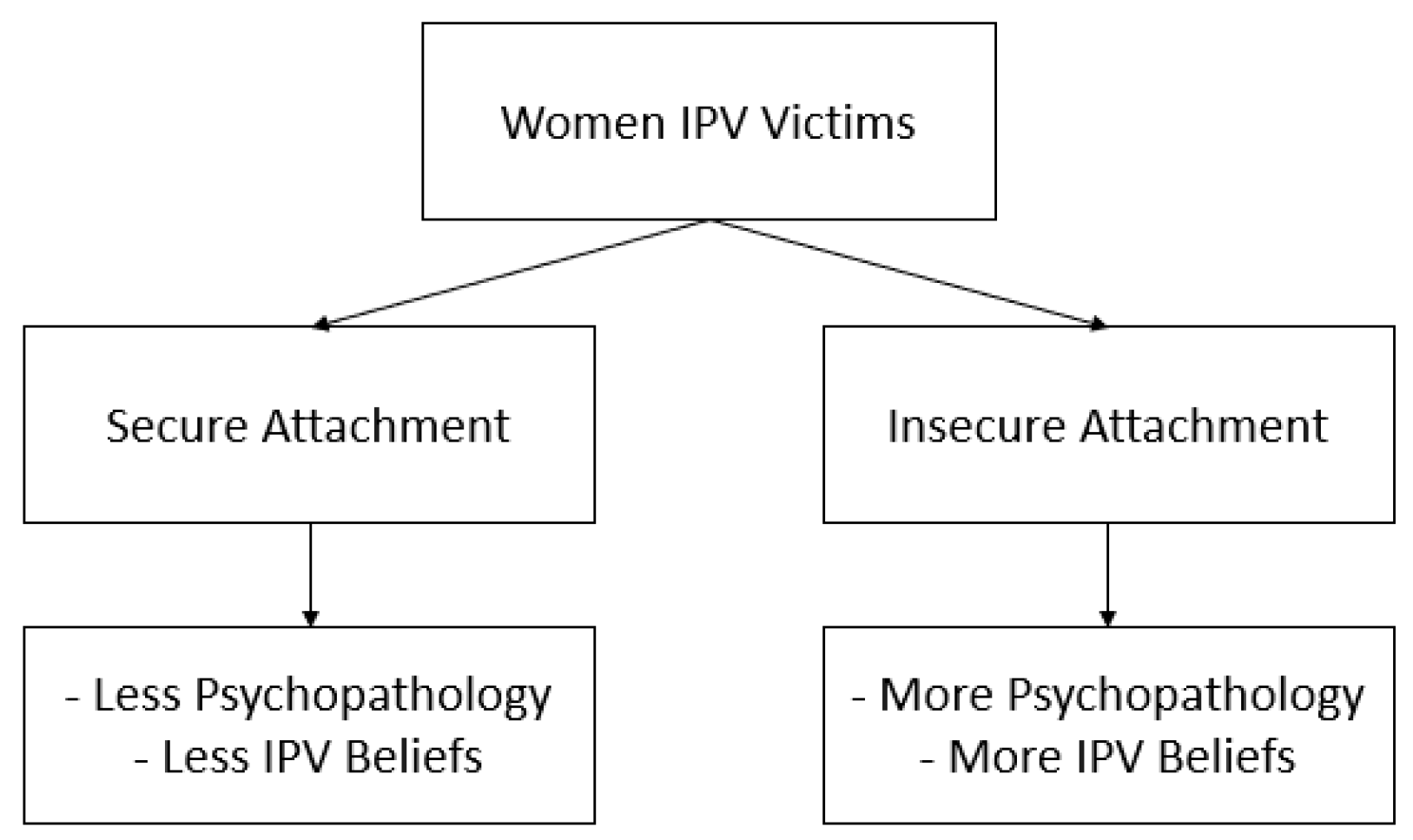 Socsci 12 00346 g001